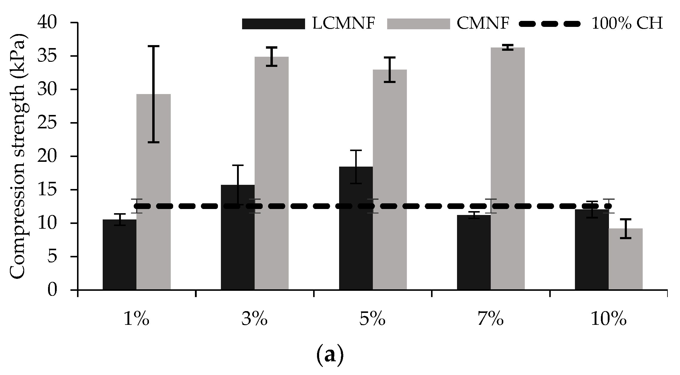 Polymers 15 00866 g002a