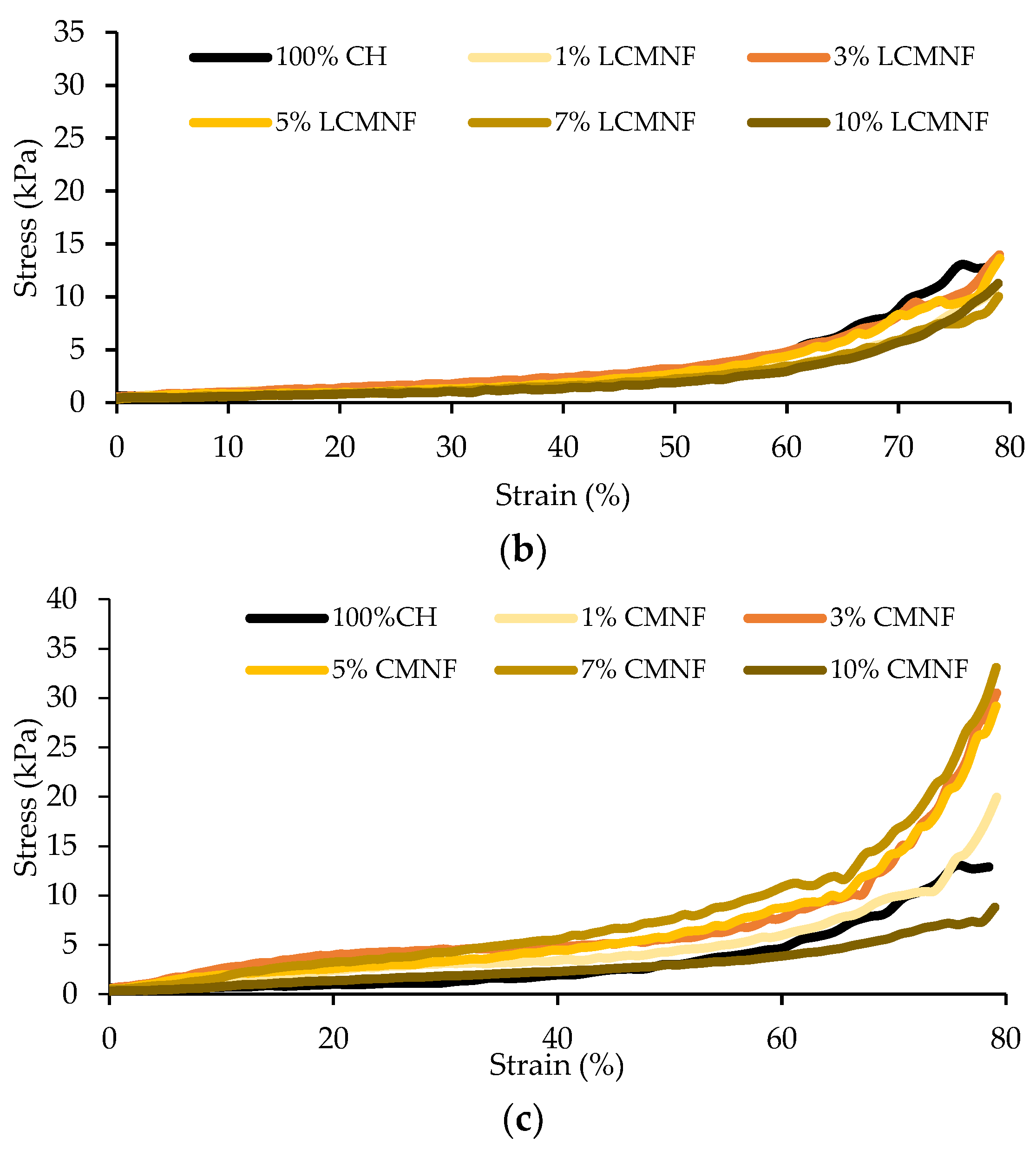 Polymers 15 00866 g002b