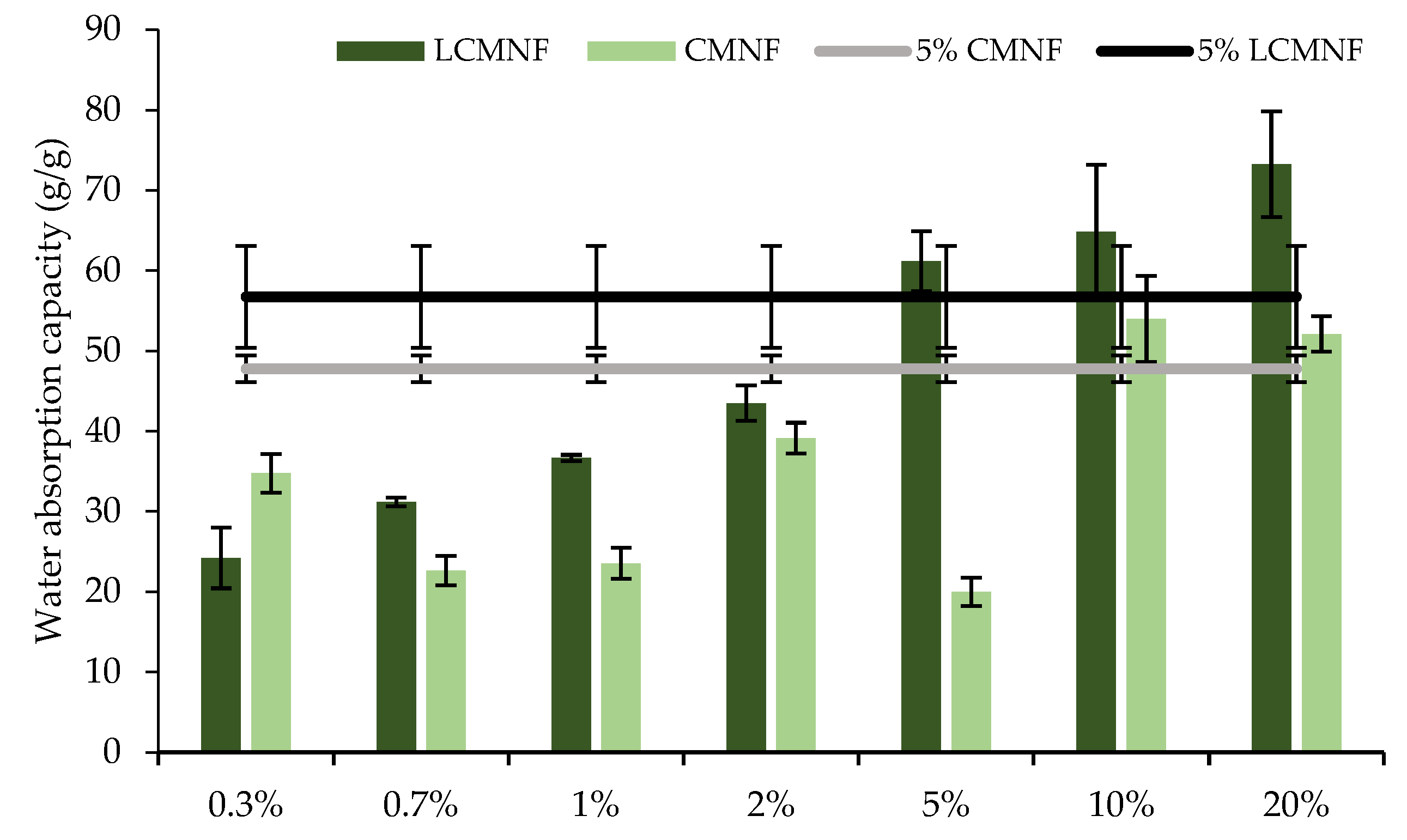 Polymers 15 00866 g005a