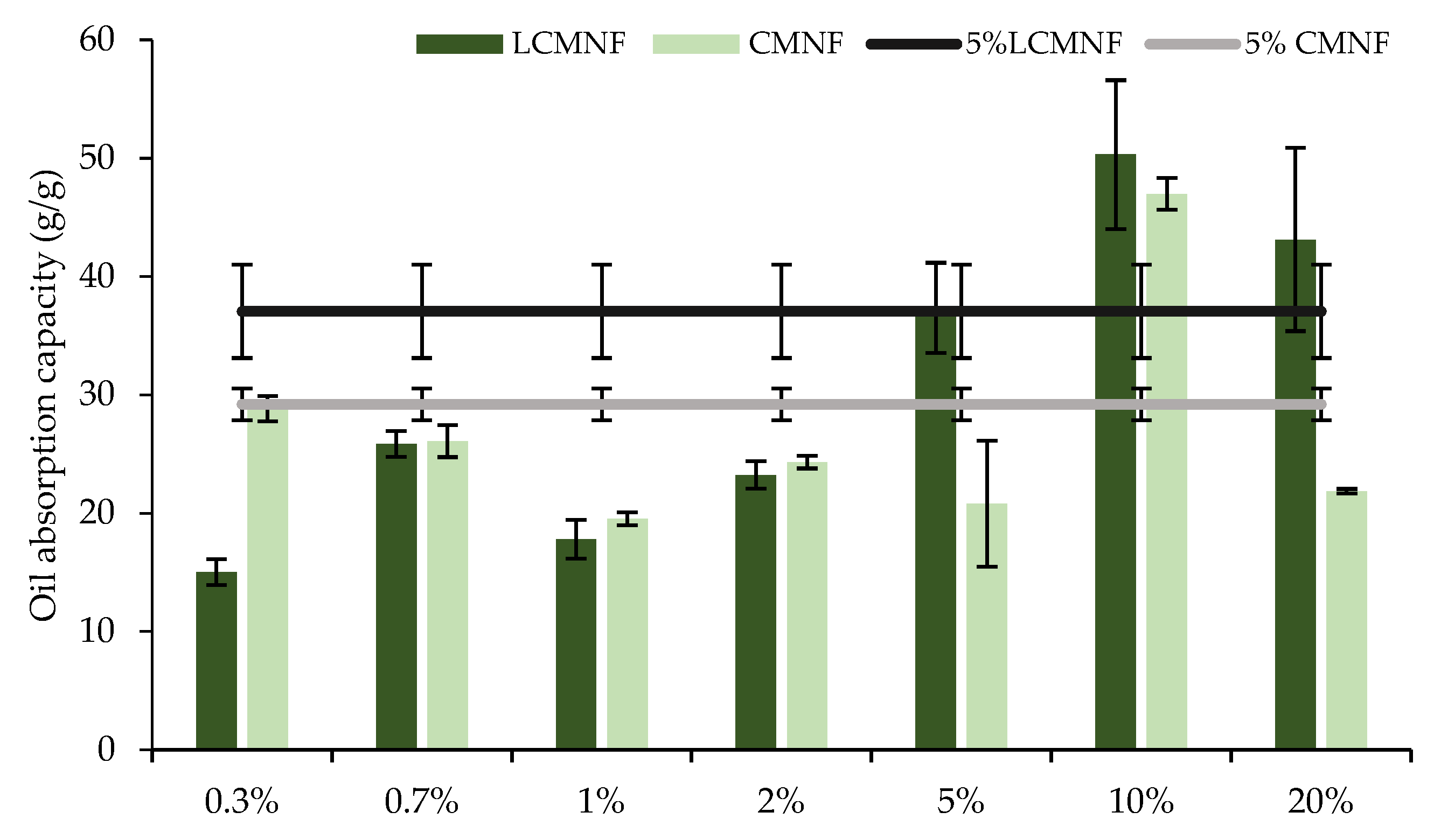 Polymers 15 00866 g005b