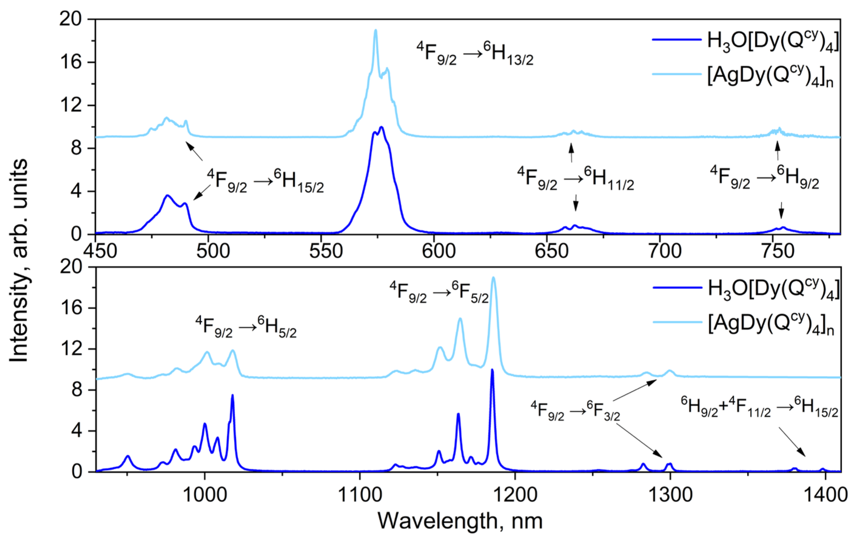 Polymers 15 00867 g008 Polymers 15 00867 g008