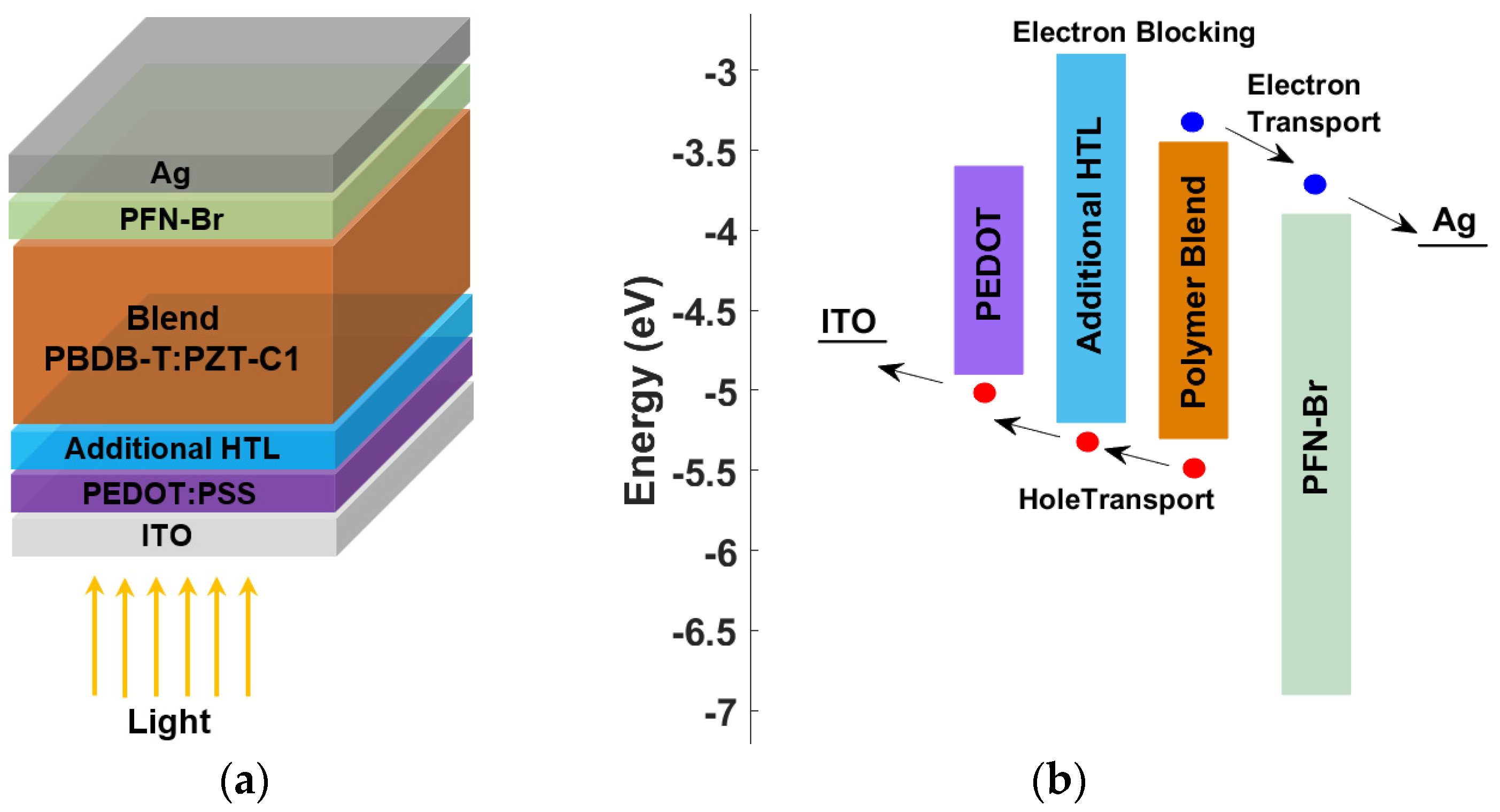 Polymers 15 00869 g006 Polymers 15 00869 g006