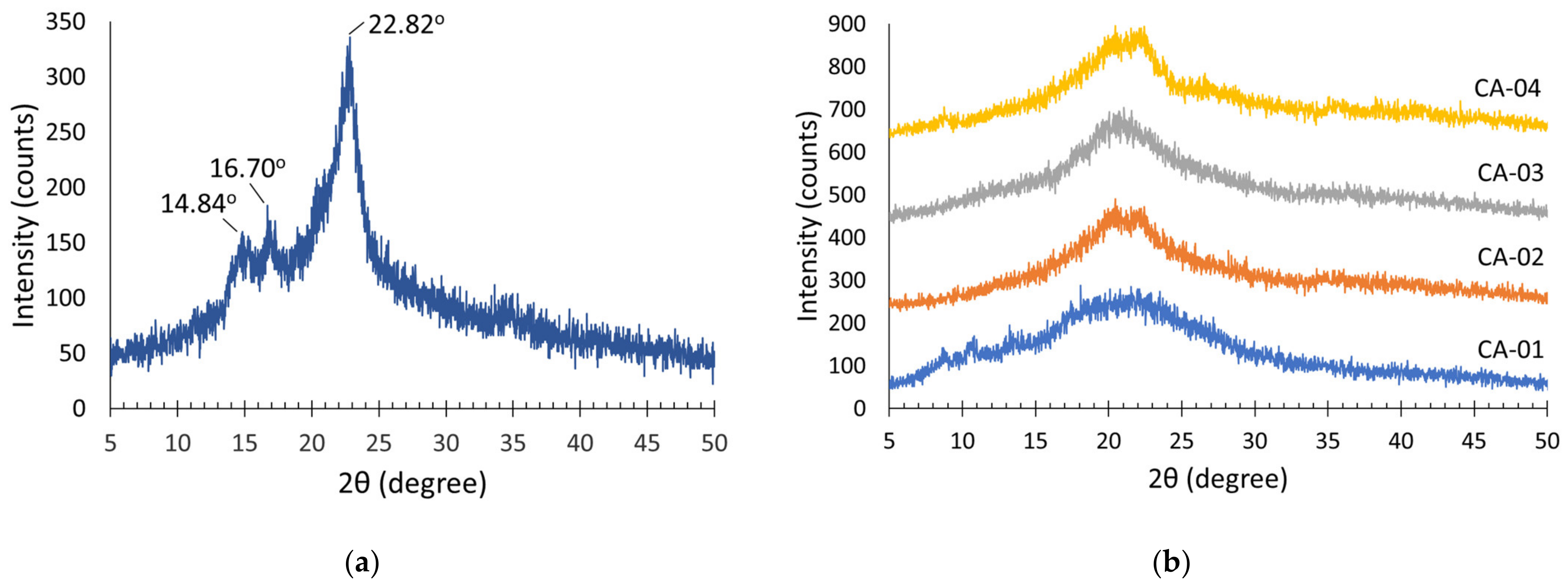 Polymers 15 00870 g005