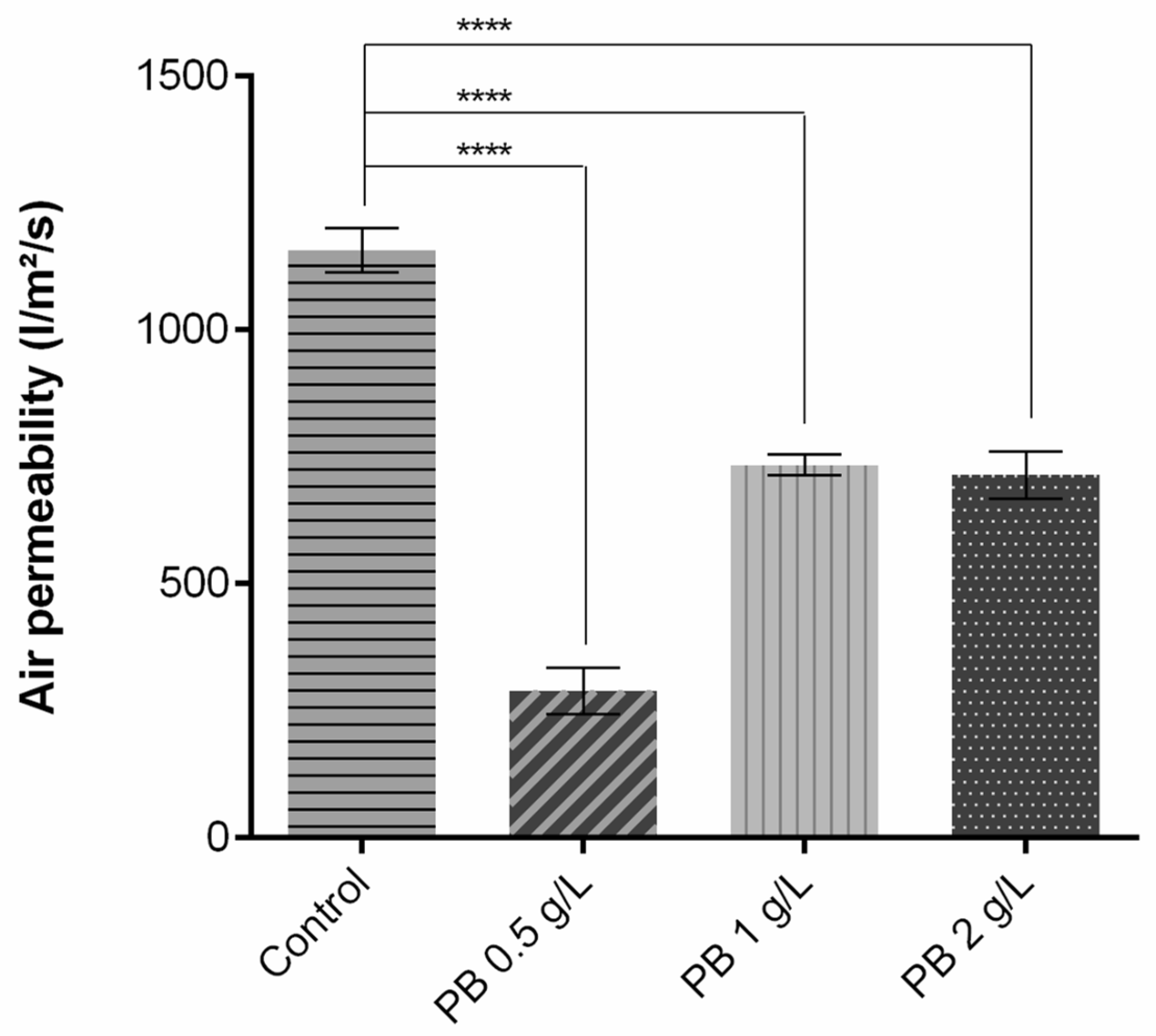 Polymers 15 00872 g002 Polymers 15 00872 g002