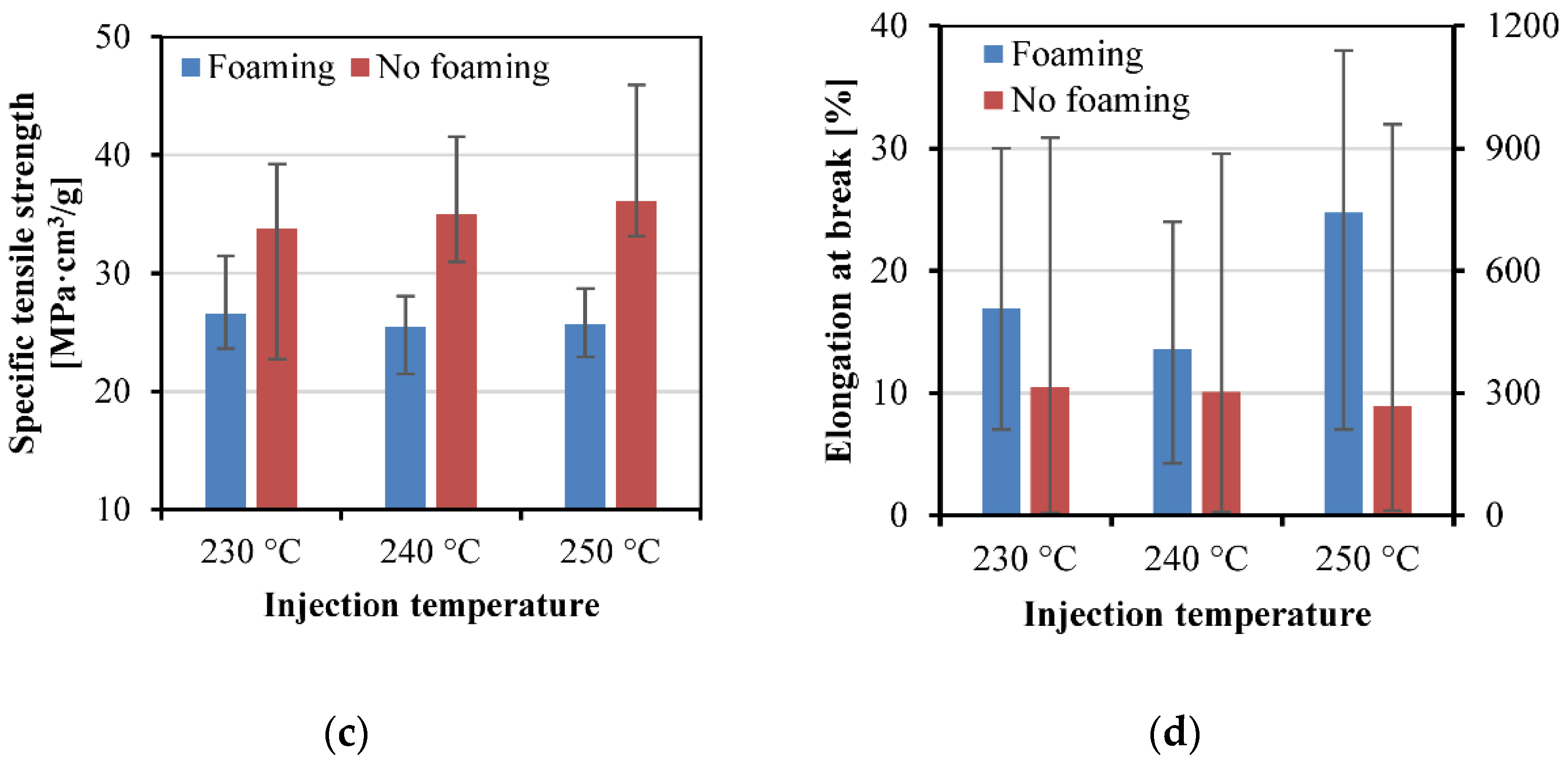 Polymers 15 00875 g013b