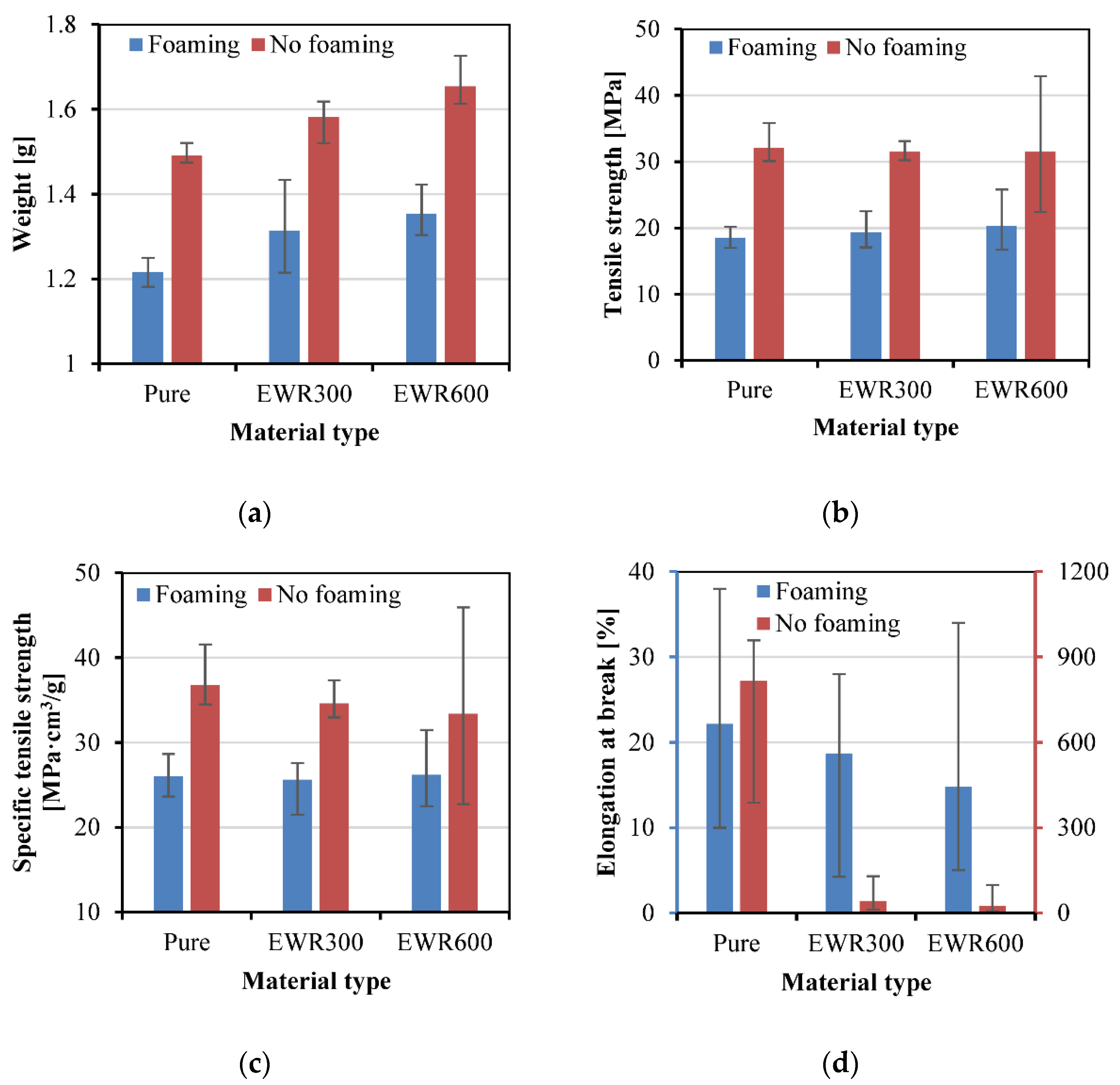 Polymers 15 00875 g014
