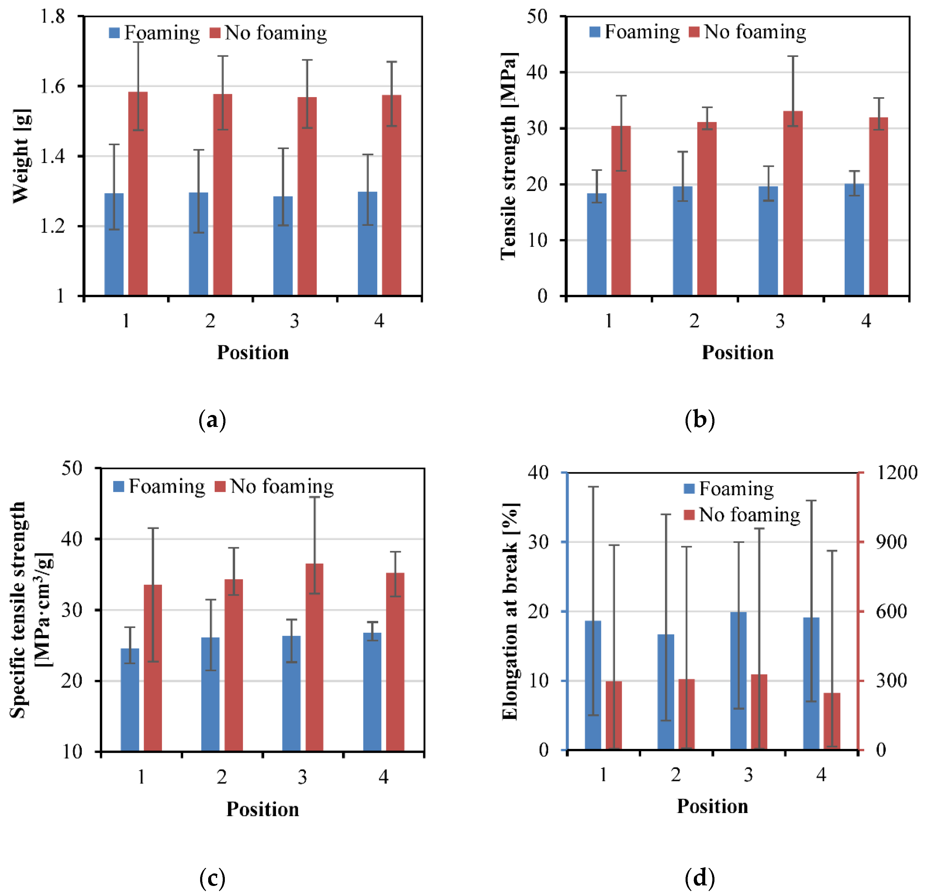 Polymers 15 00875 g015