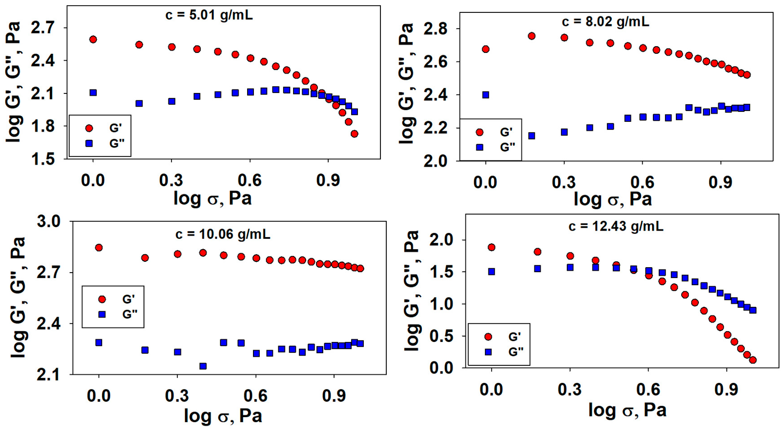 Polymers 15 00877 g001 Polymers 15 00877 g001