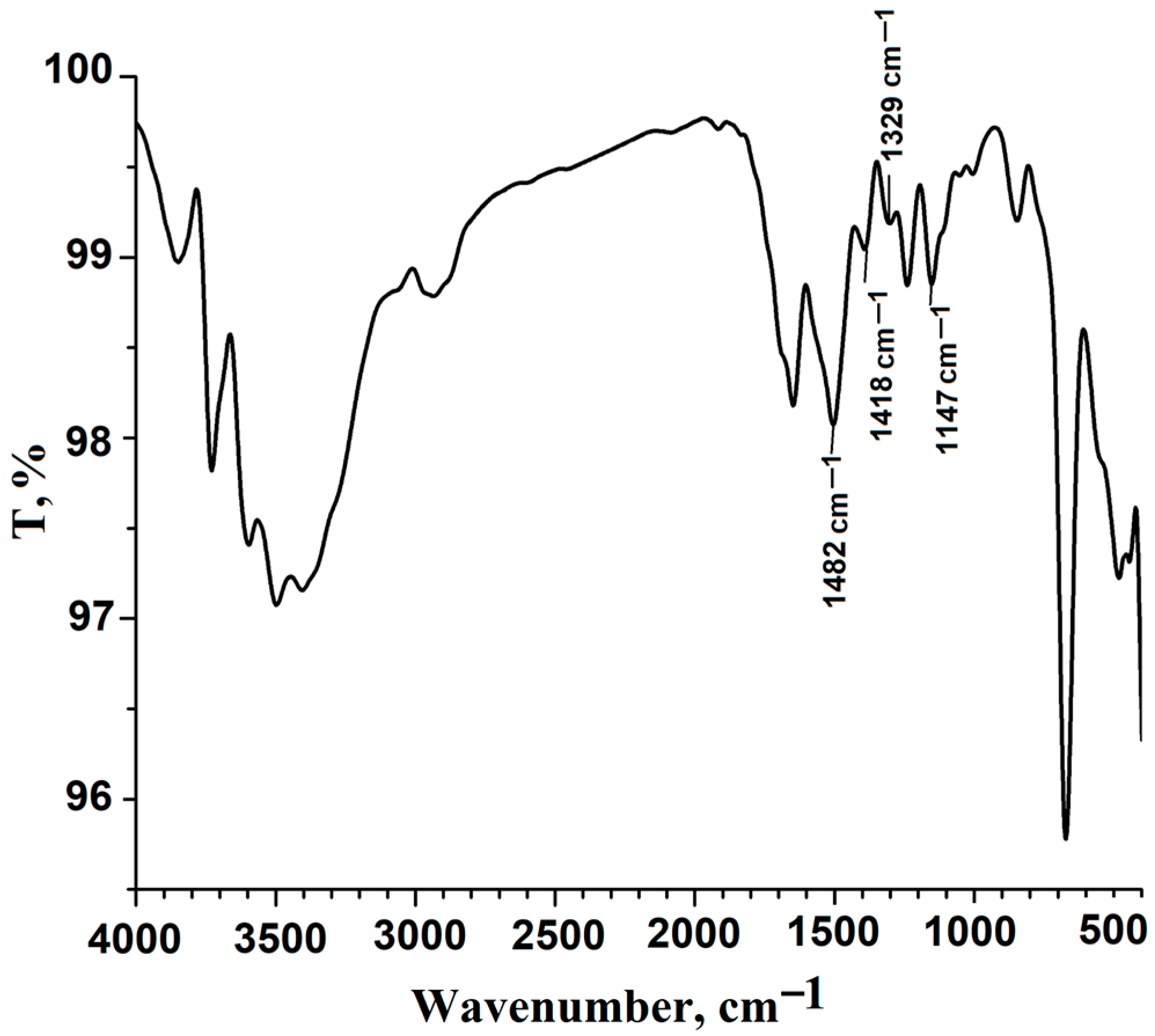 Polymers 15 00877 g003 Polymers 15 00877 g003