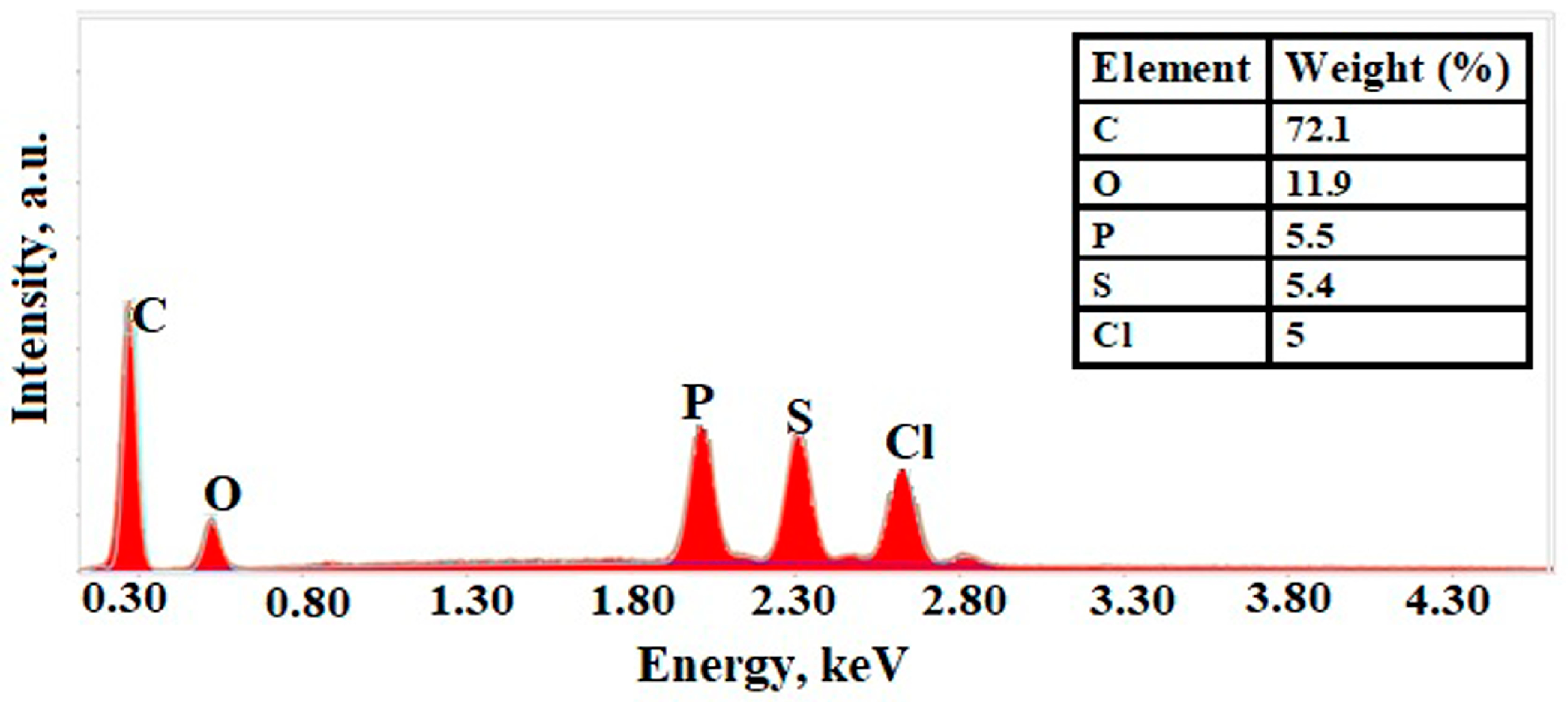Polymers 15 00877 g004 Polymers 15 00877 g004
