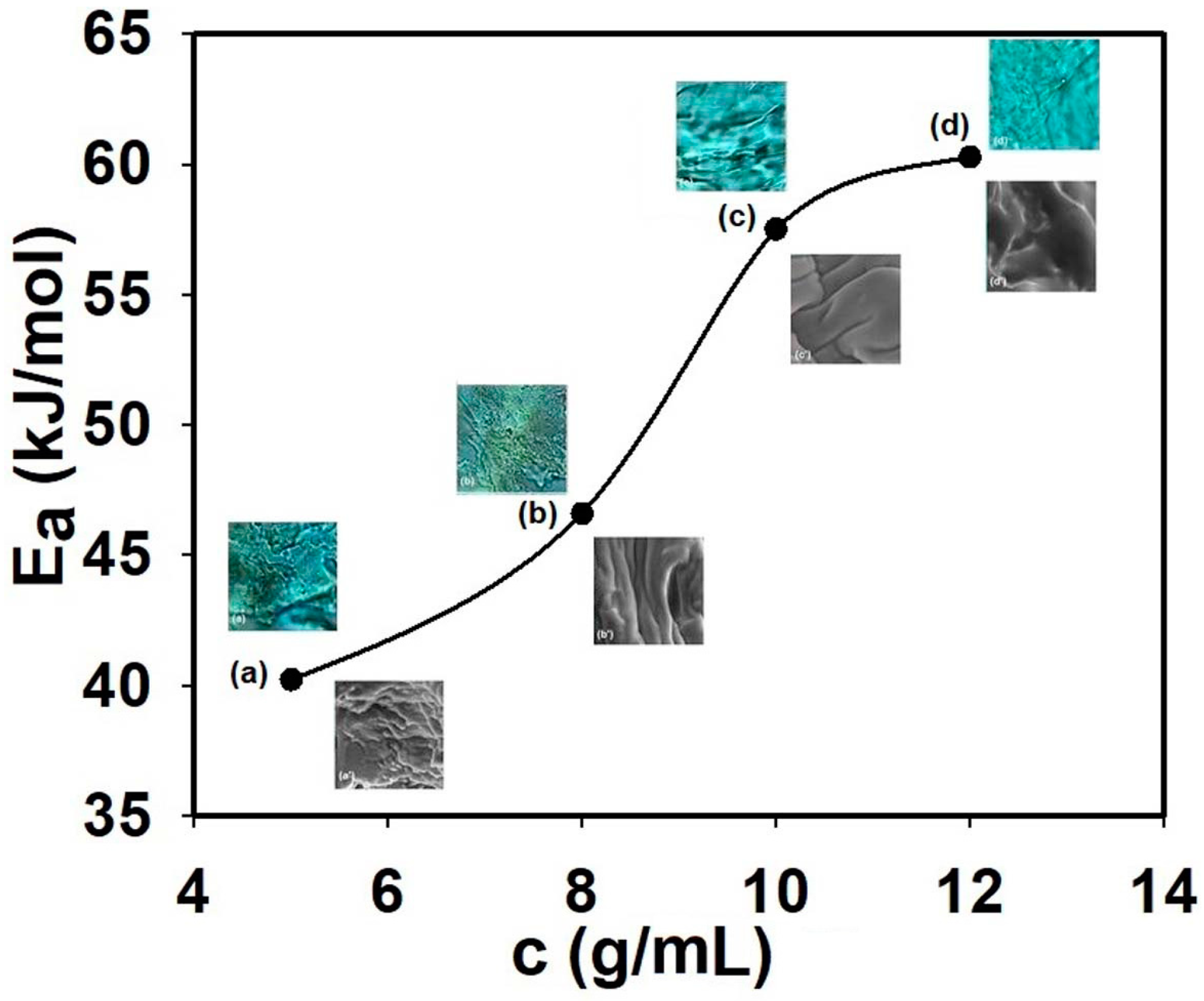 Polymers 15 00877 g007 Polymers 15 00877 g007