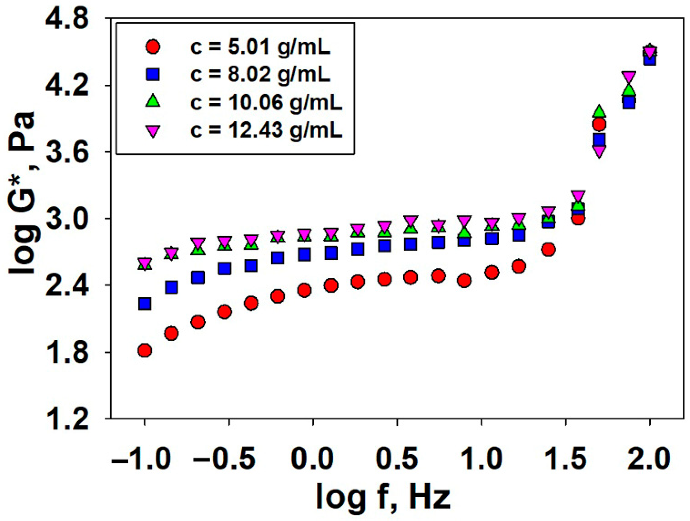 Polymers 15 00877 g010 Polymers 15 00877 g010