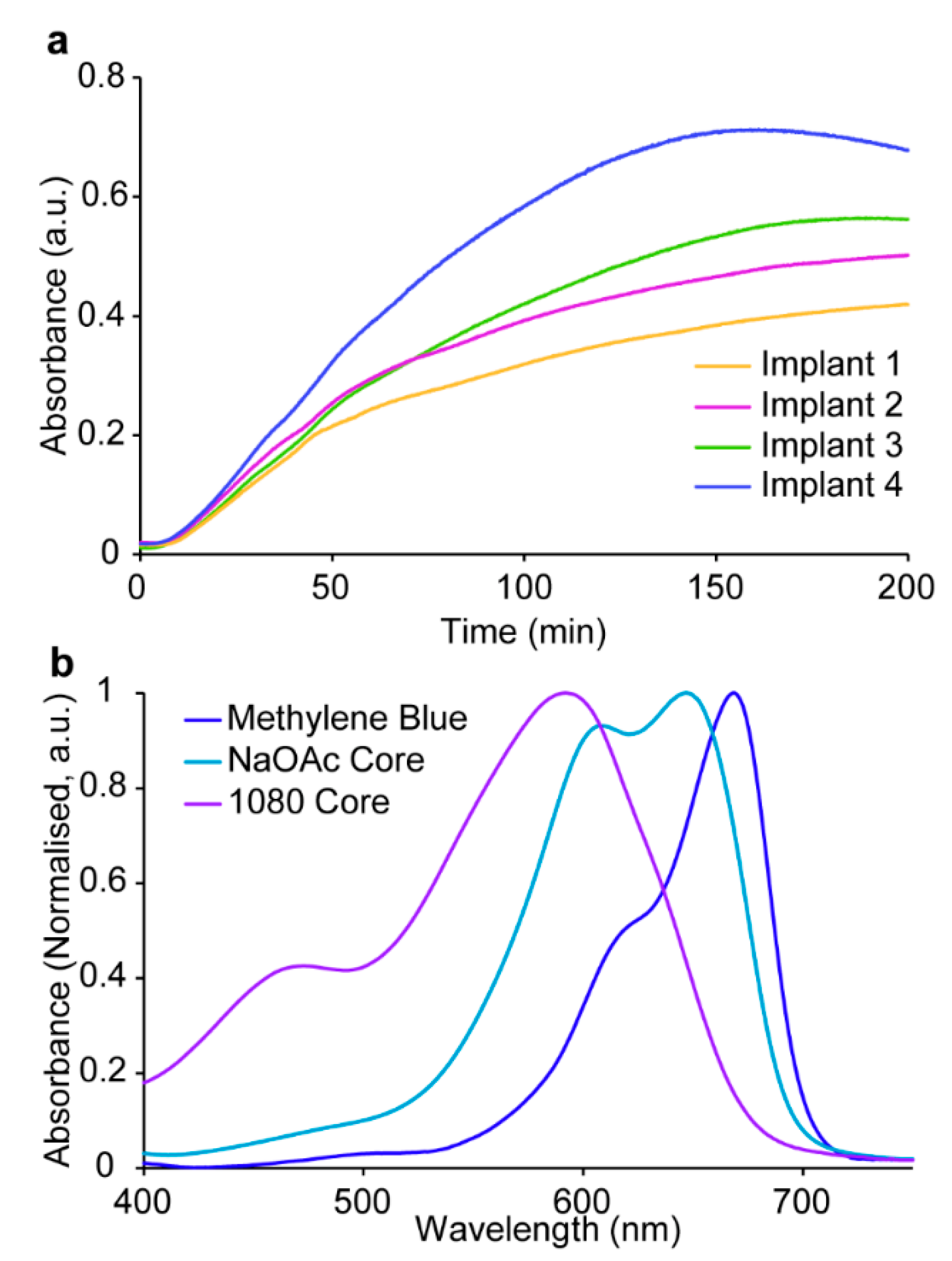 Polymers 15 00878 g003