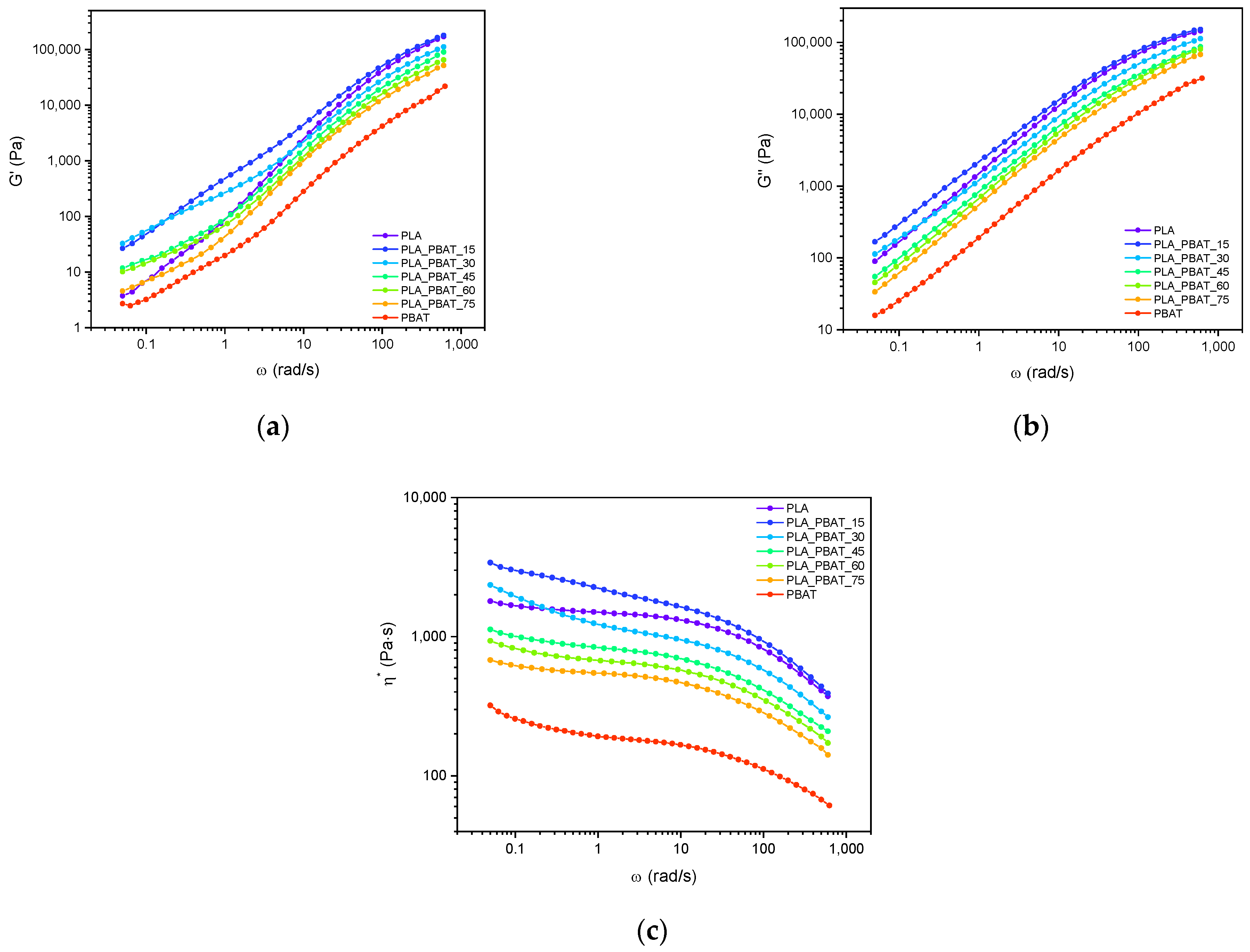 Polymers 15 00881 g002