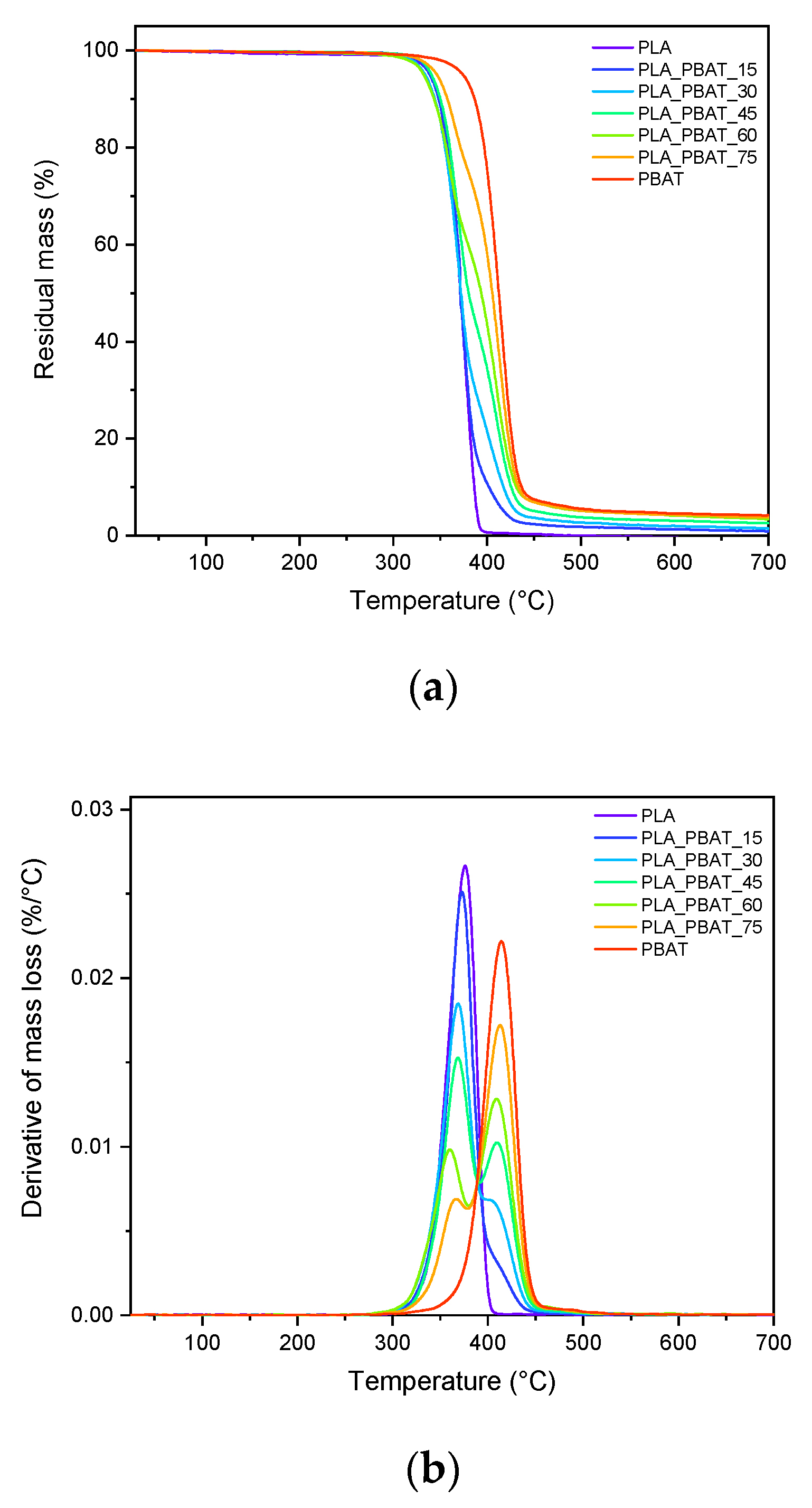 Polymers 15 00881 g005