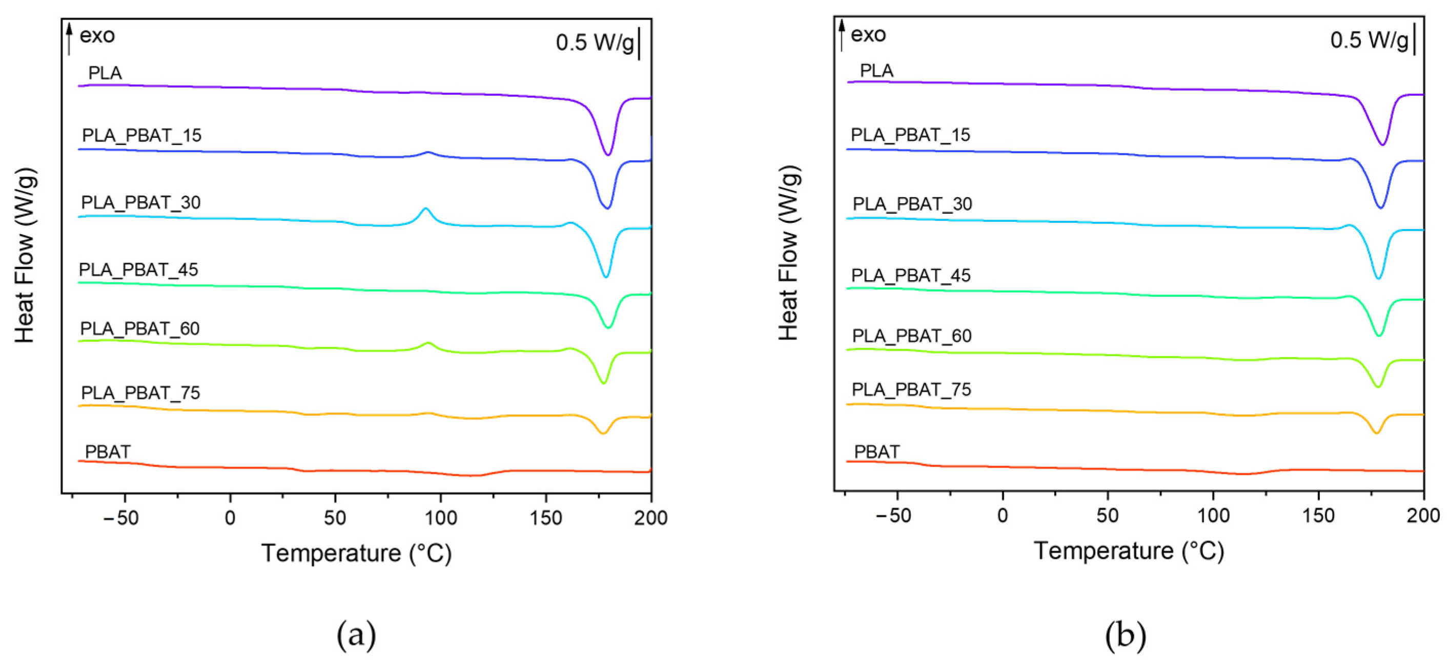 Polymers 15 00881 g006