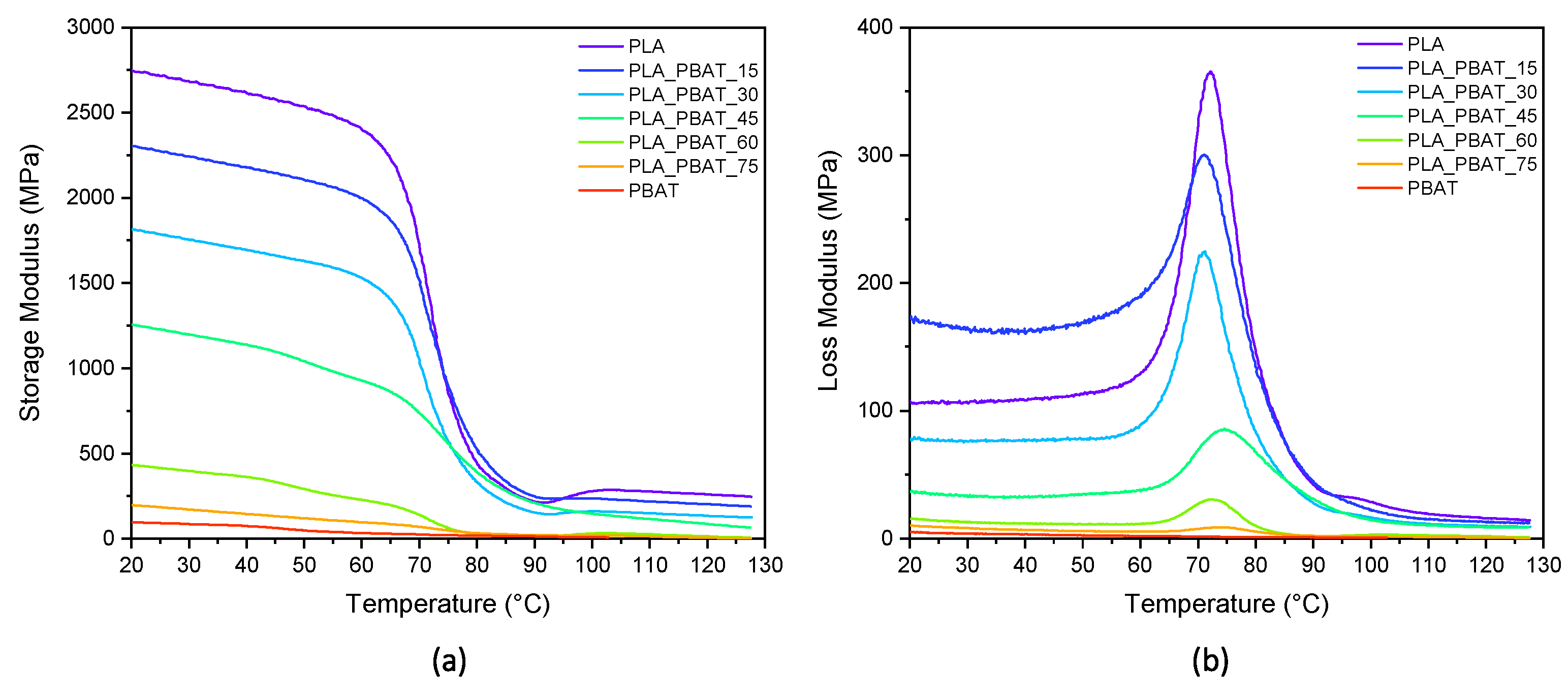 Polymers 15 00881 g007