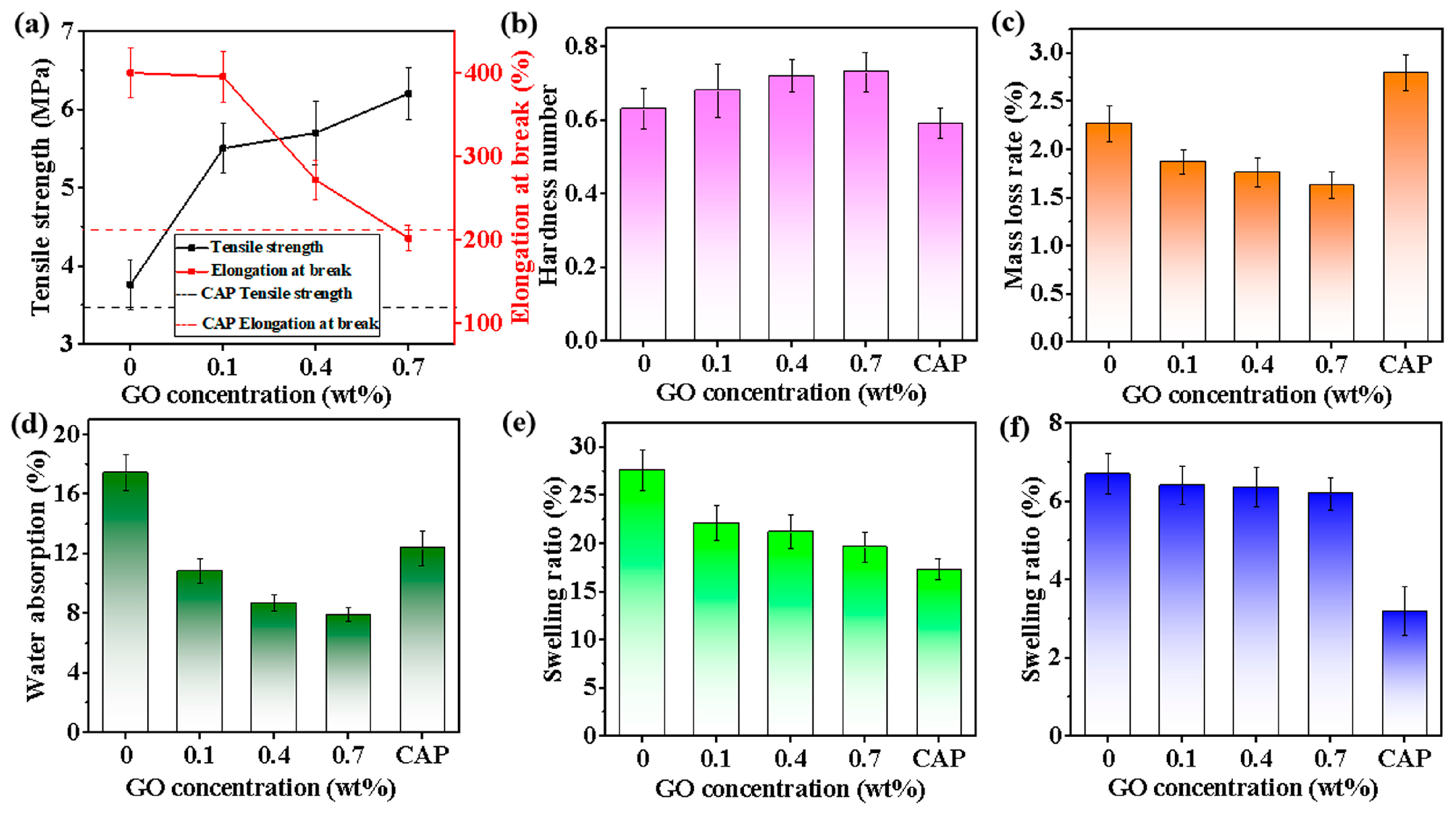 Polymers 15 00882 g005