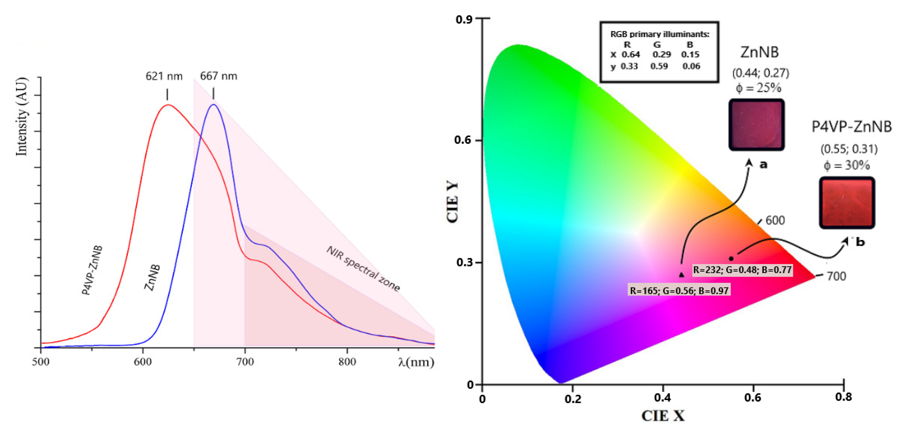 Polymers 15 00883 g002