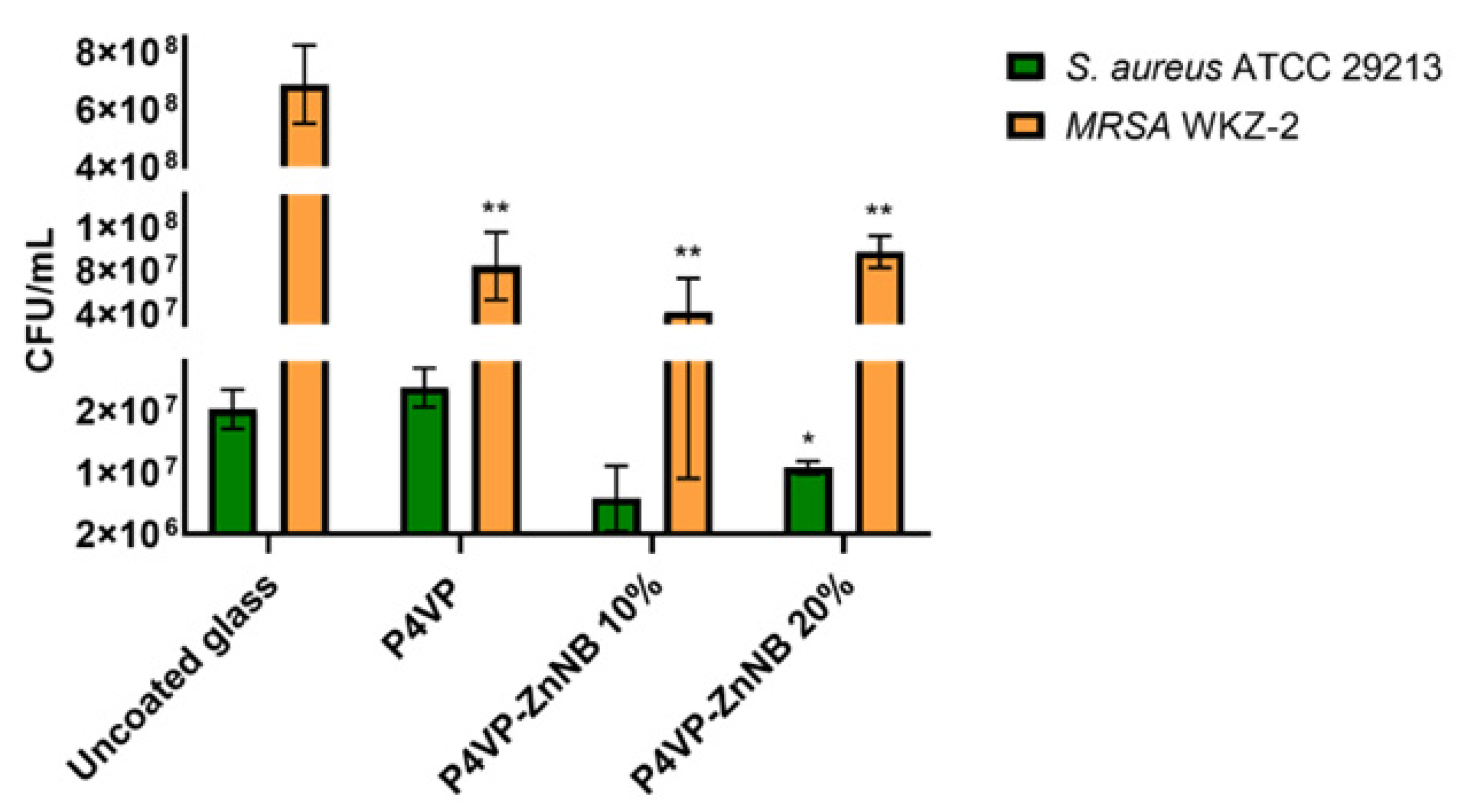 Polymers 15 00883 g006