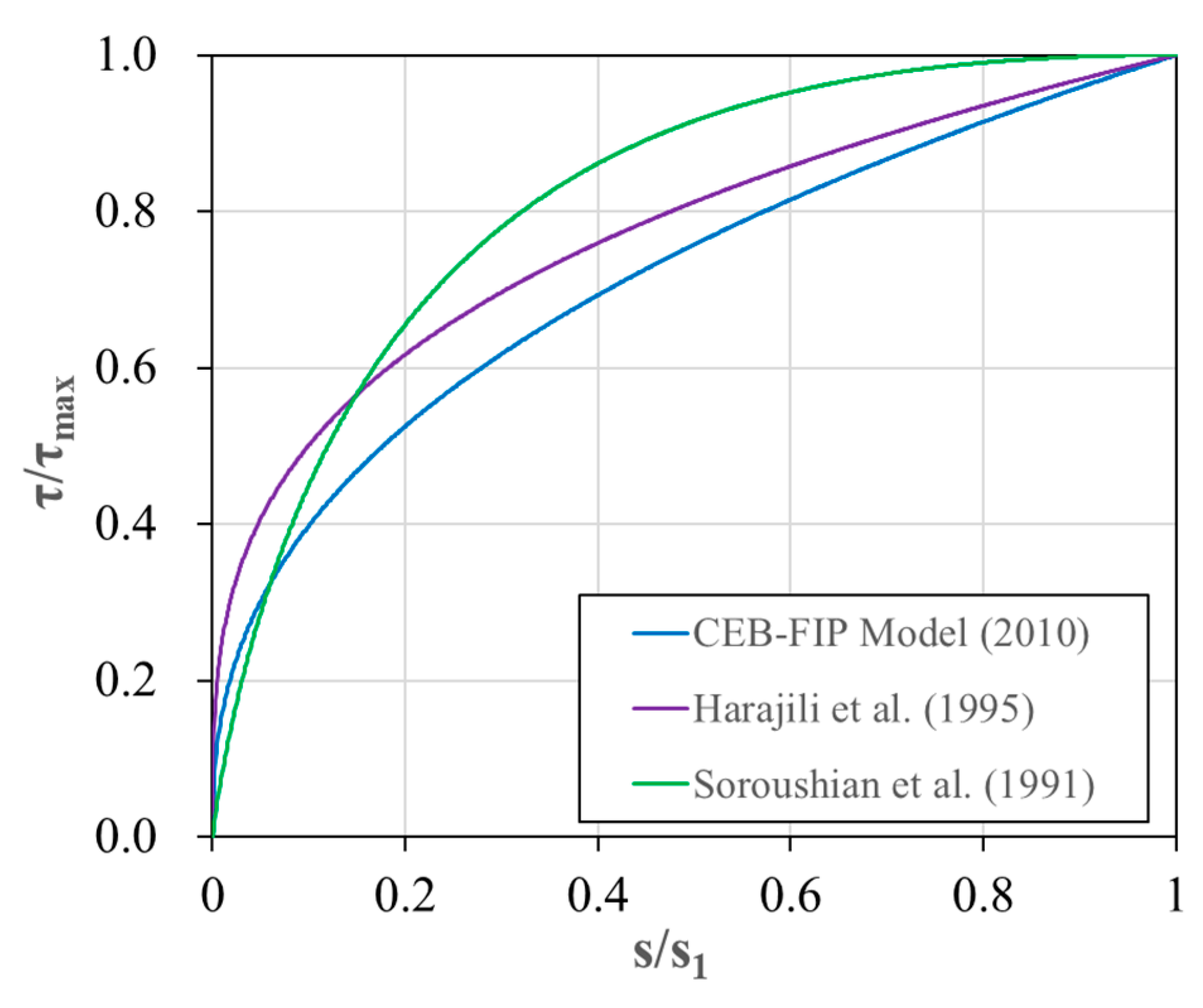 Polymers 15 00884 g002 550