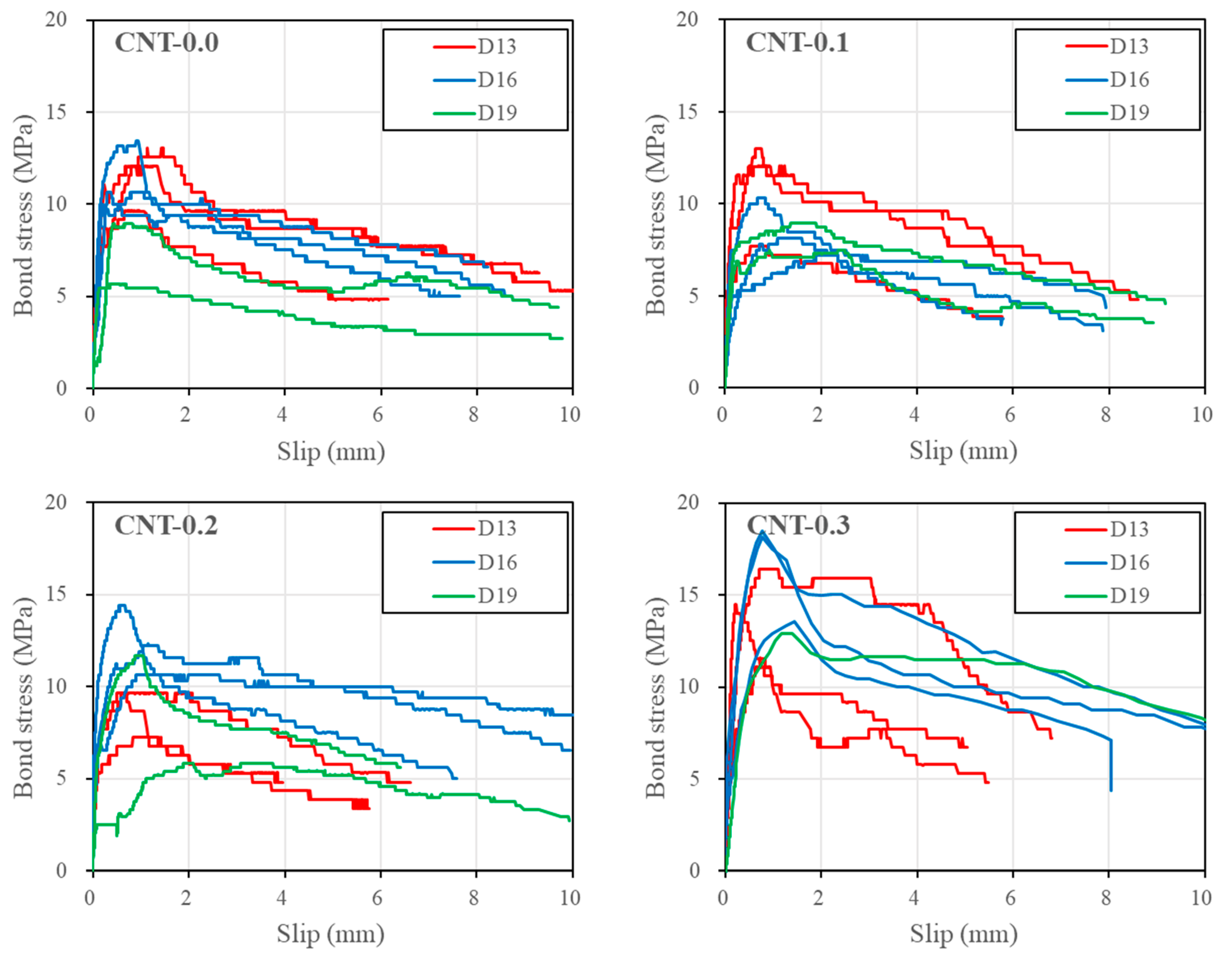 Polymers 15 00884 g008 550