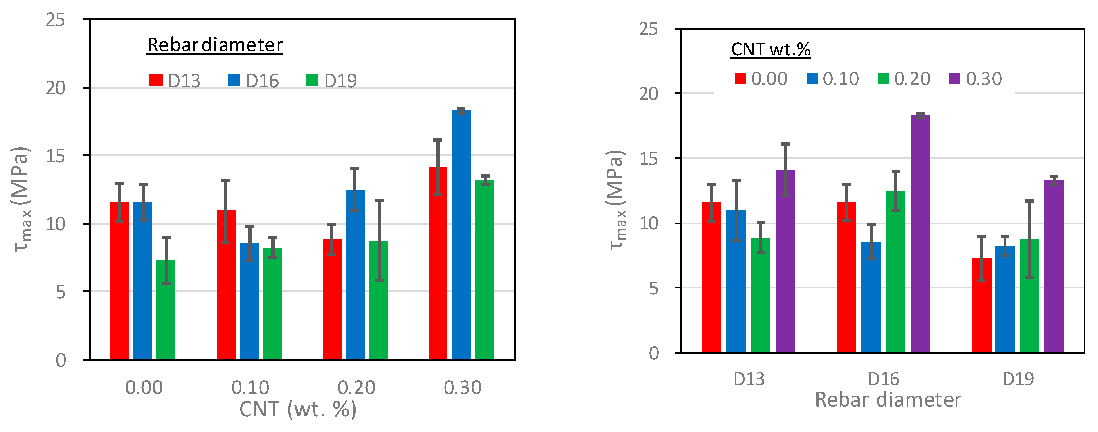 Polymers 15 00884 g009 550