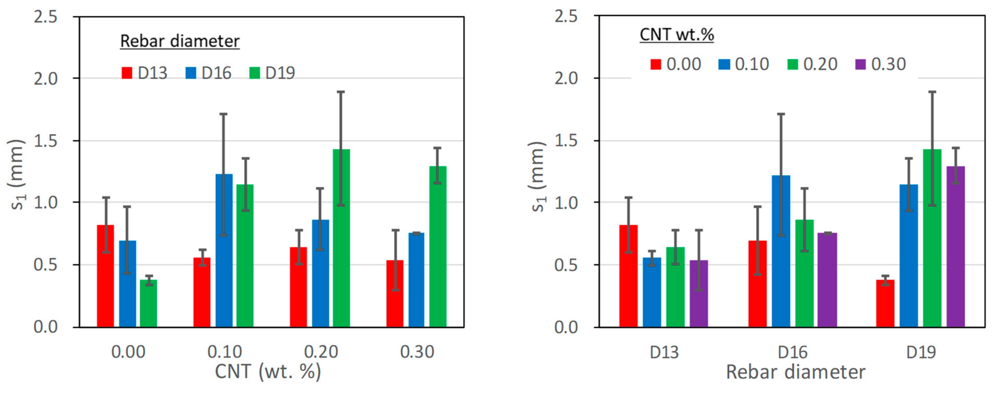 Polymers 15 00884 g010 550