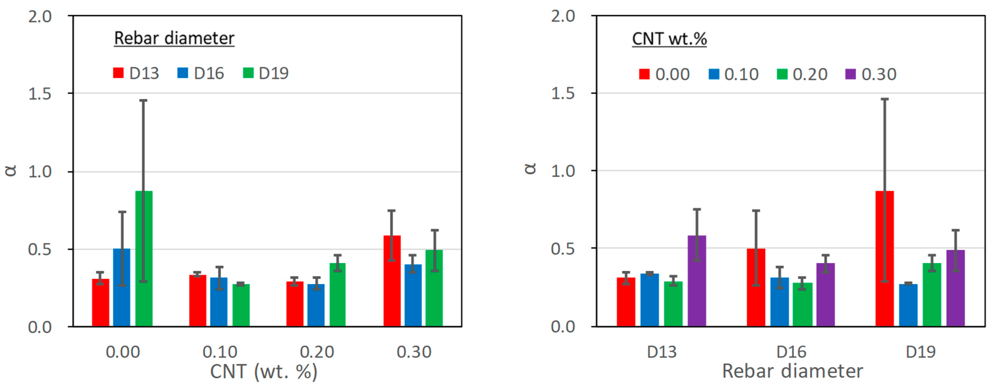 Polymers 15 00884 g011 550