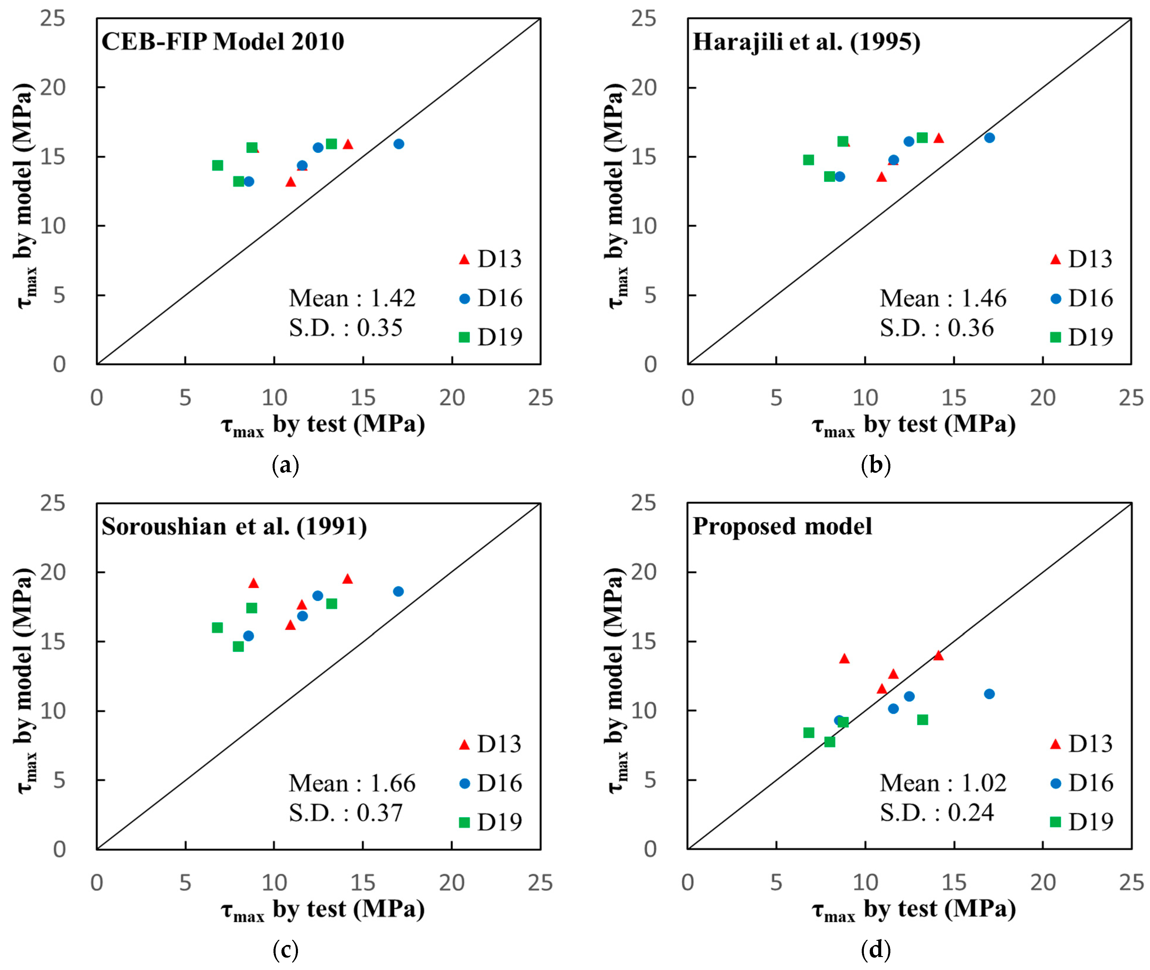 Polymers 15 00884 g012 550