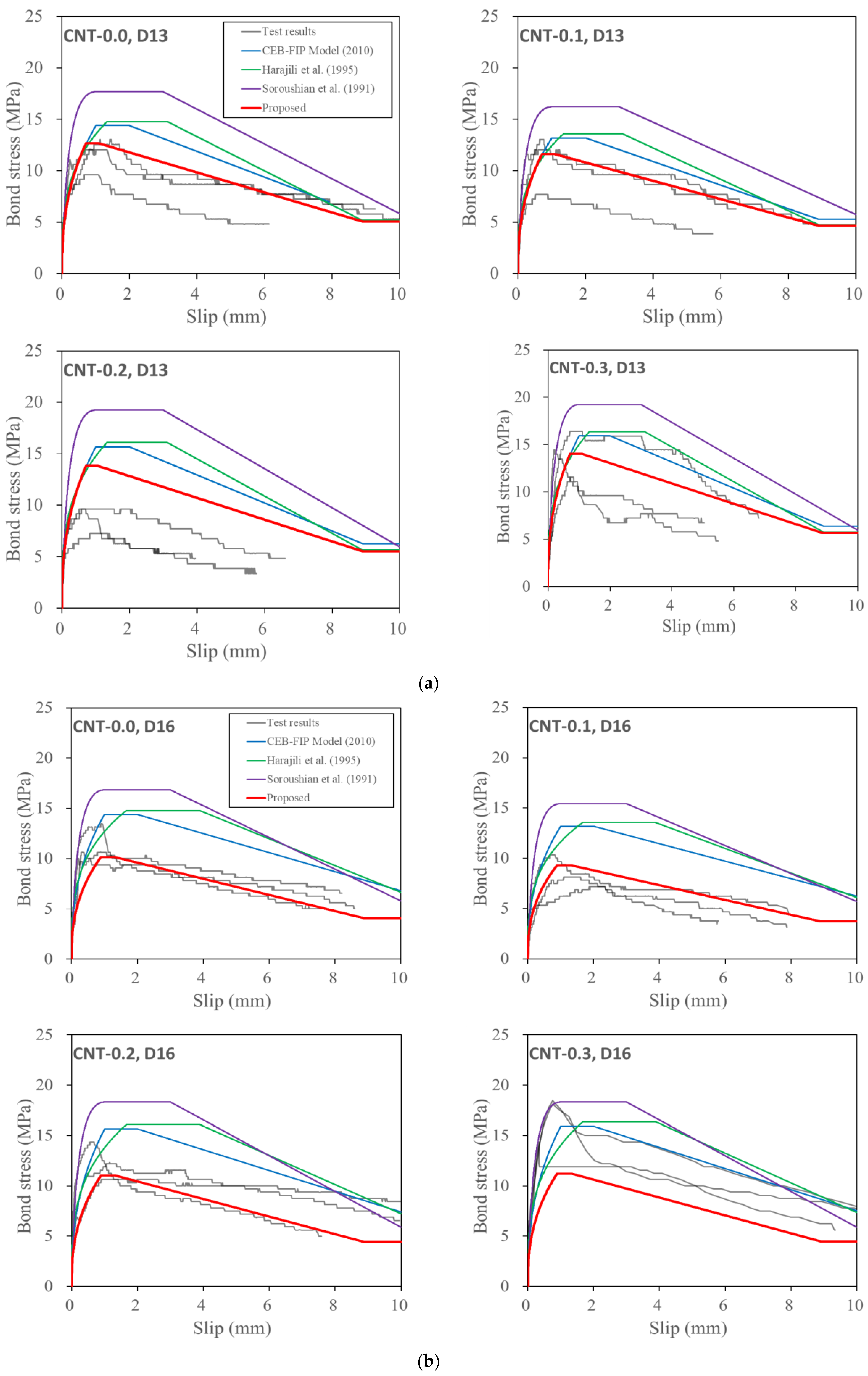 Polymers 15 00884 g013a 550