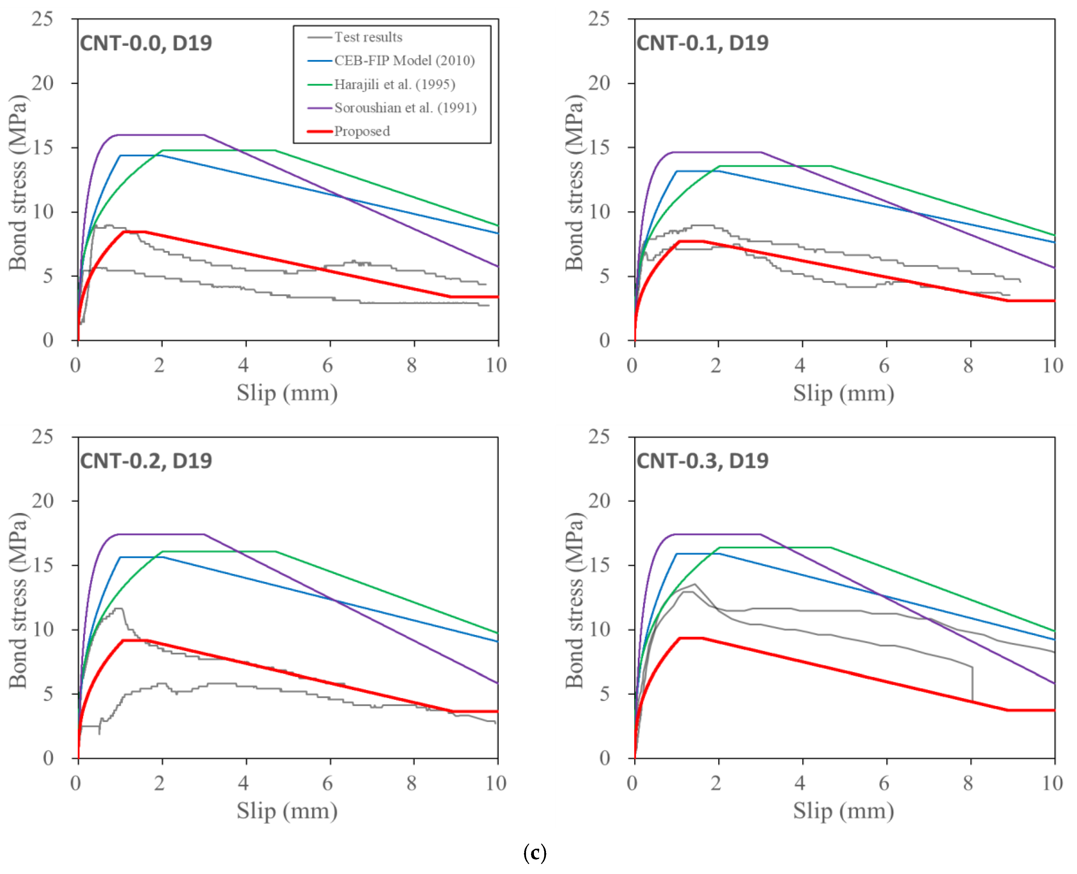 Polymers 15 00884 g013b 550