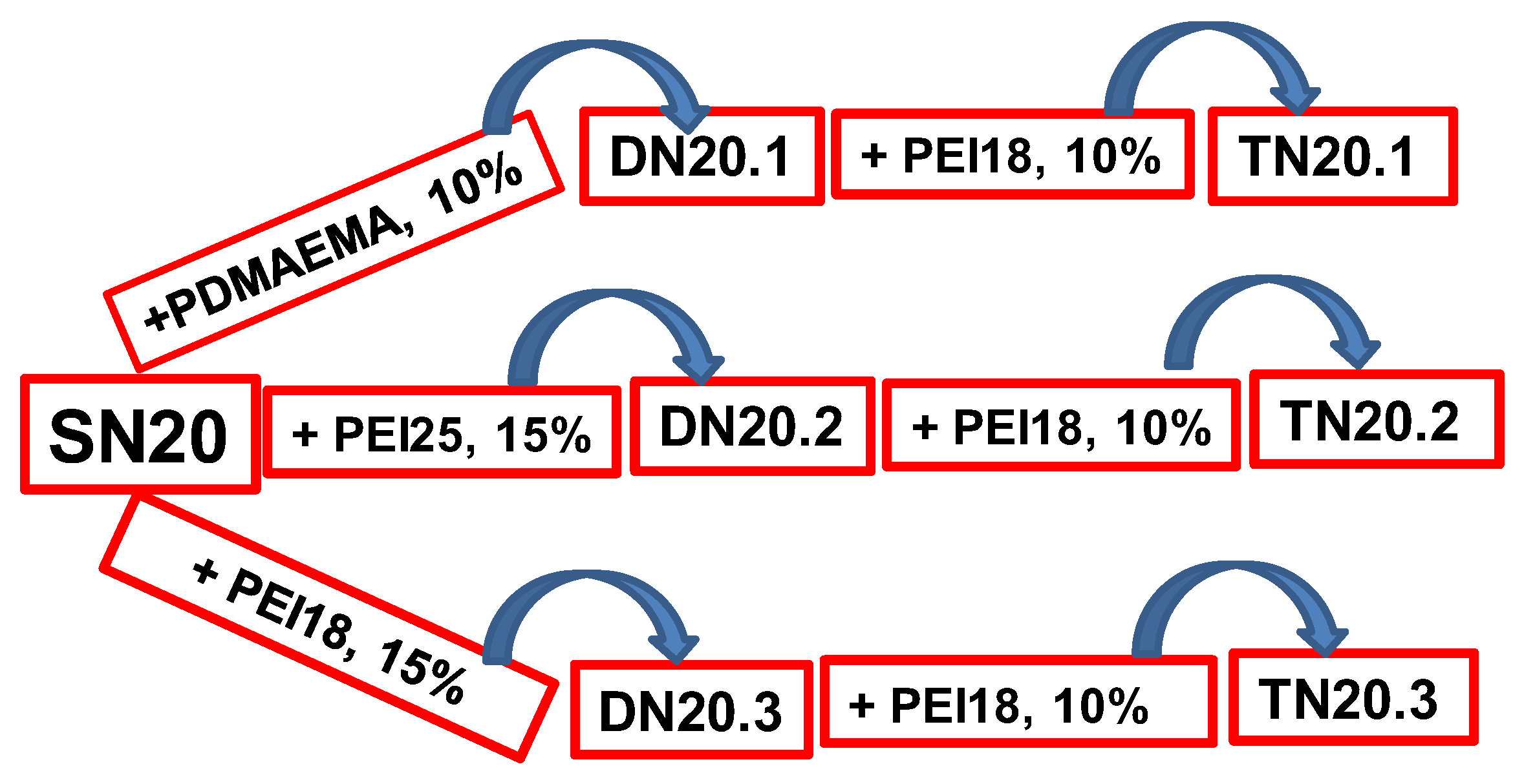 Polymers 15 00885 g001