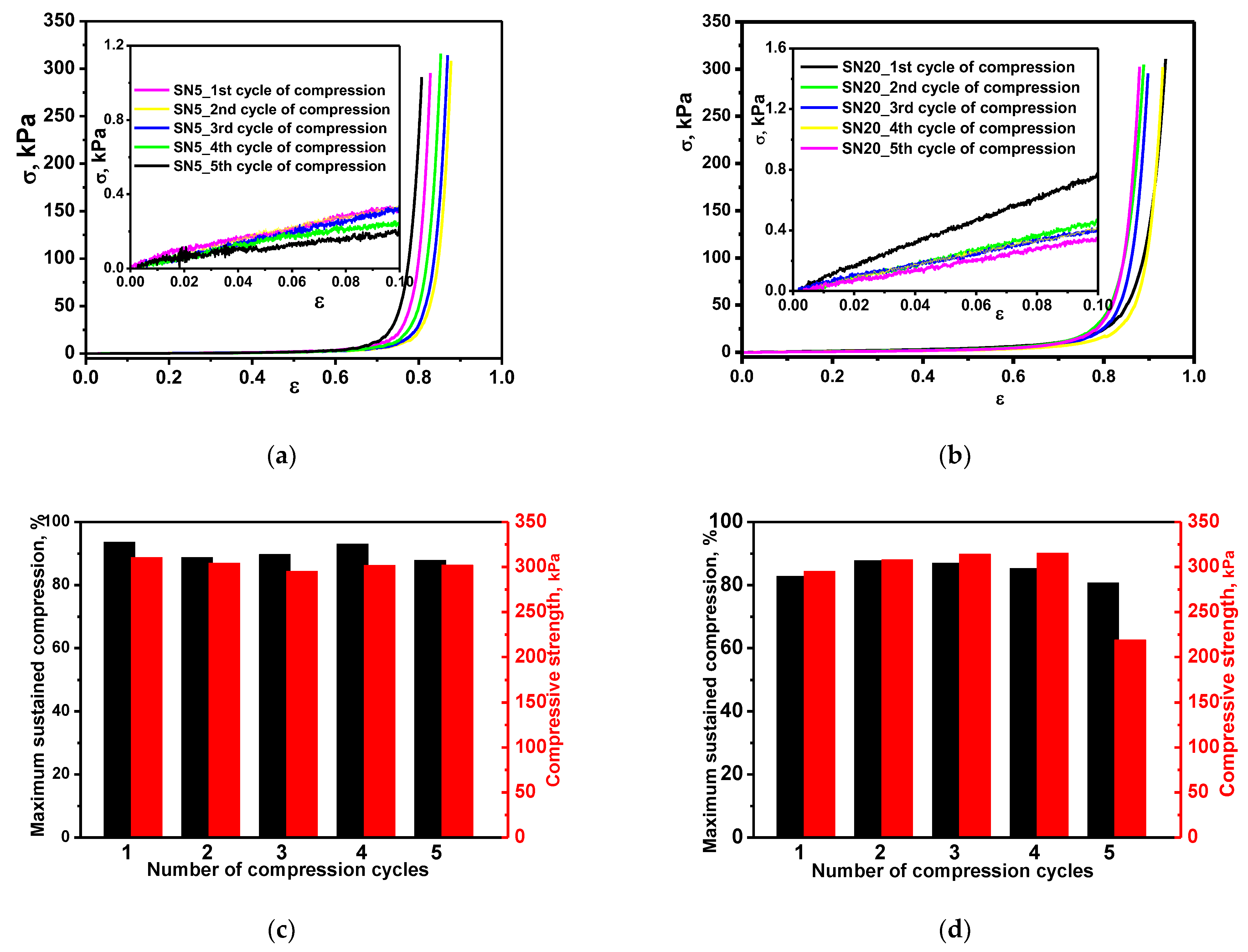 Polymers 15 00885 g003