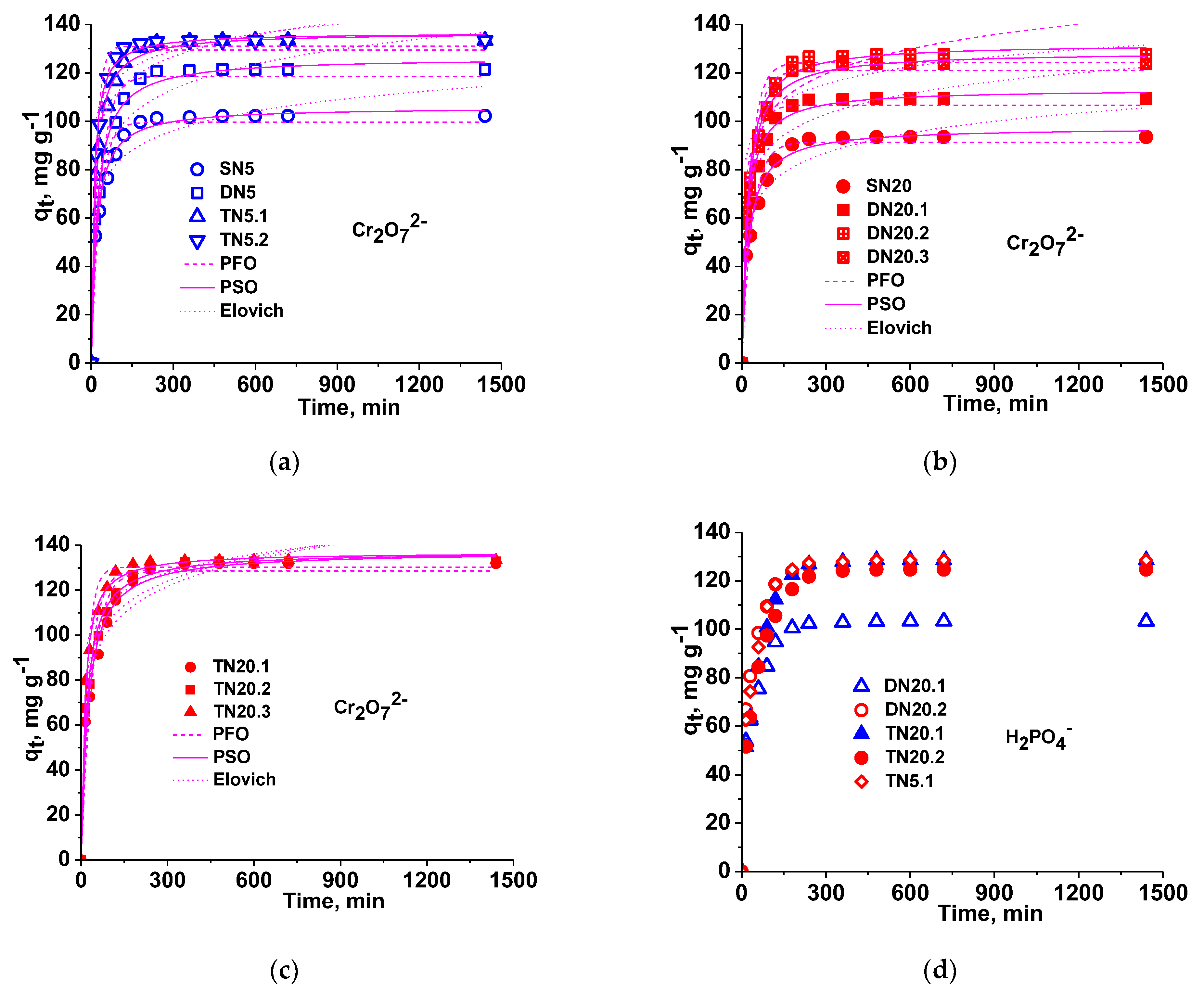 Polymers 15 00885 g005