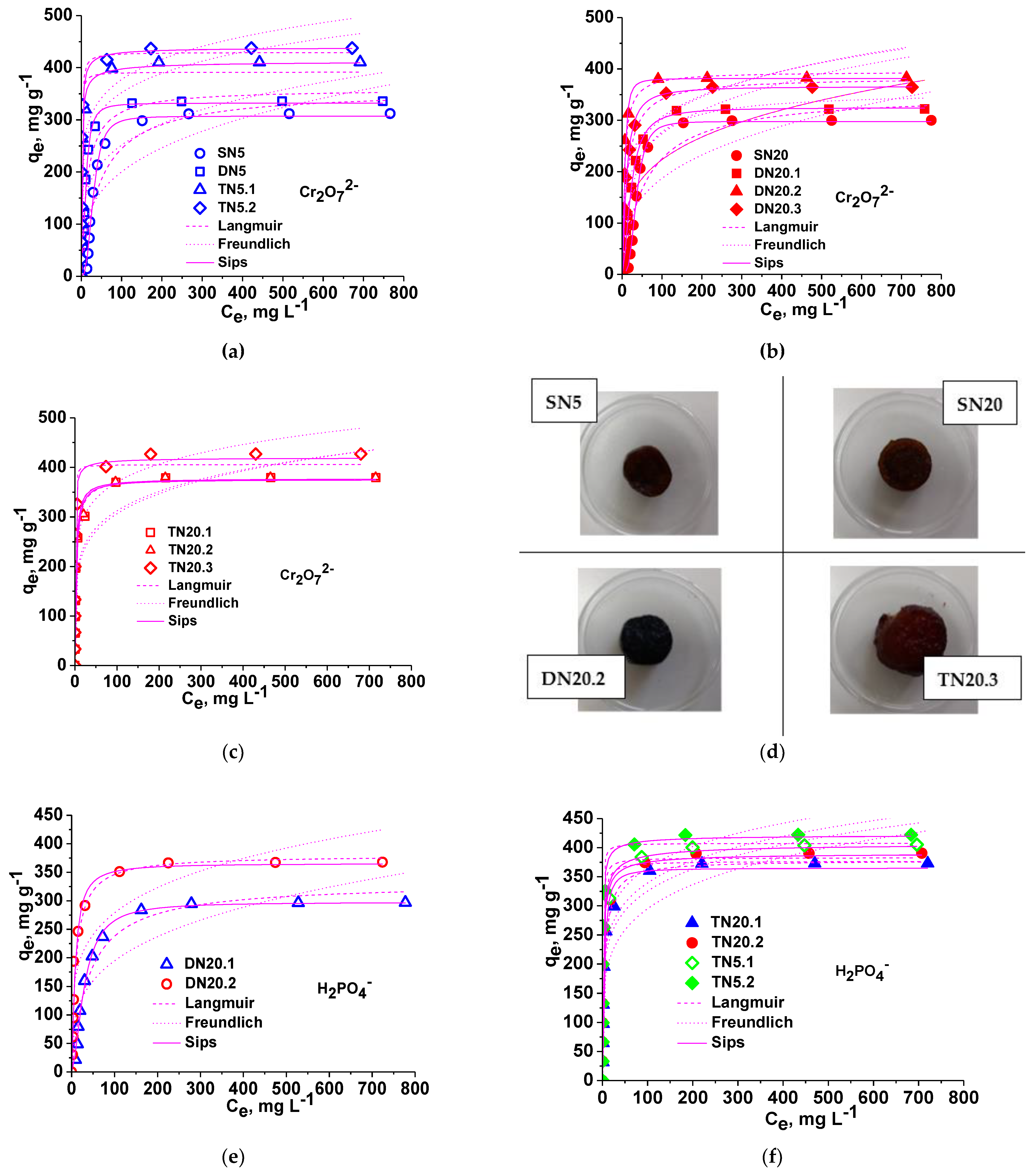 Polymers 15 00885 g006