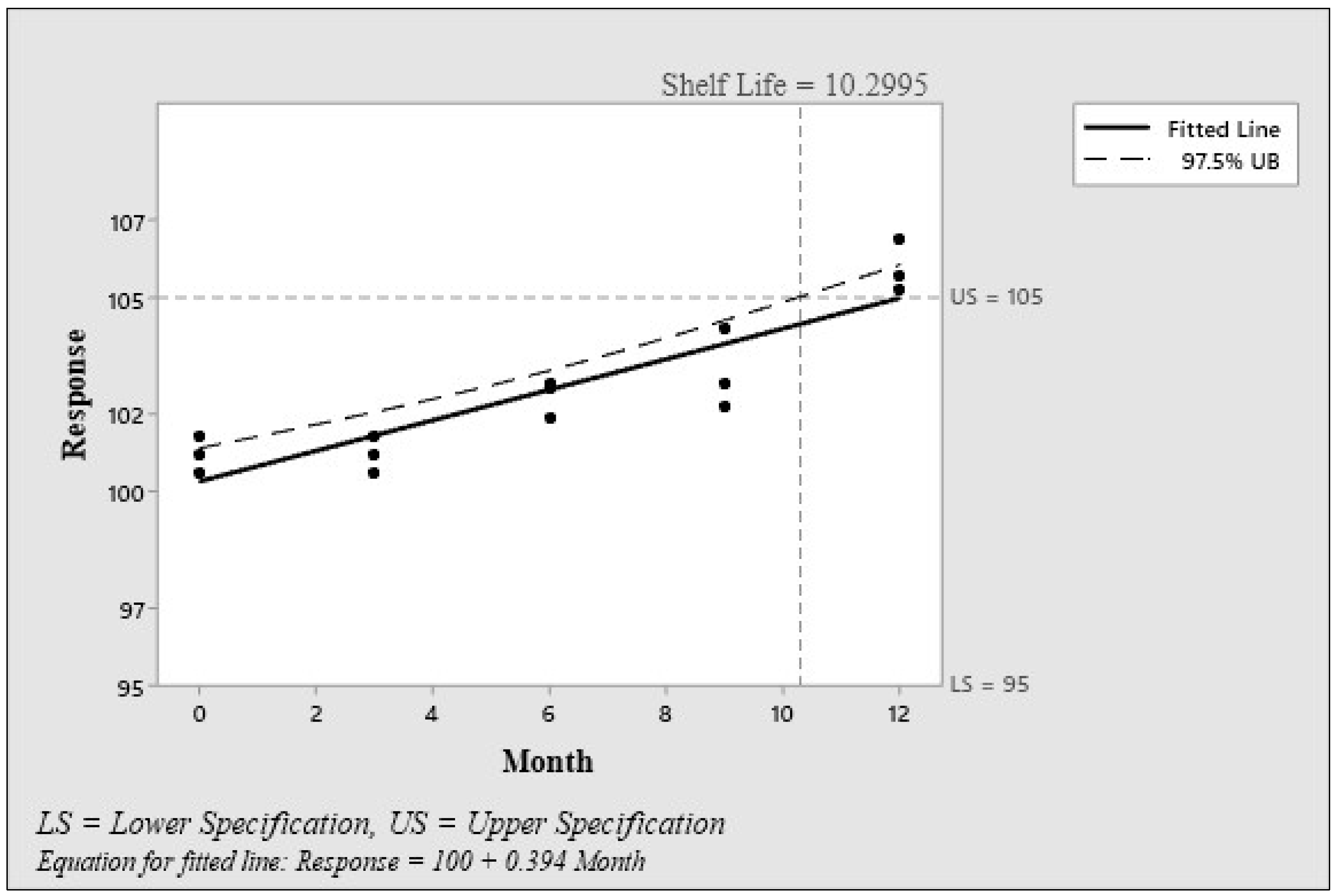 Polymers Free FullText Accelerated ShelfLife and Stability