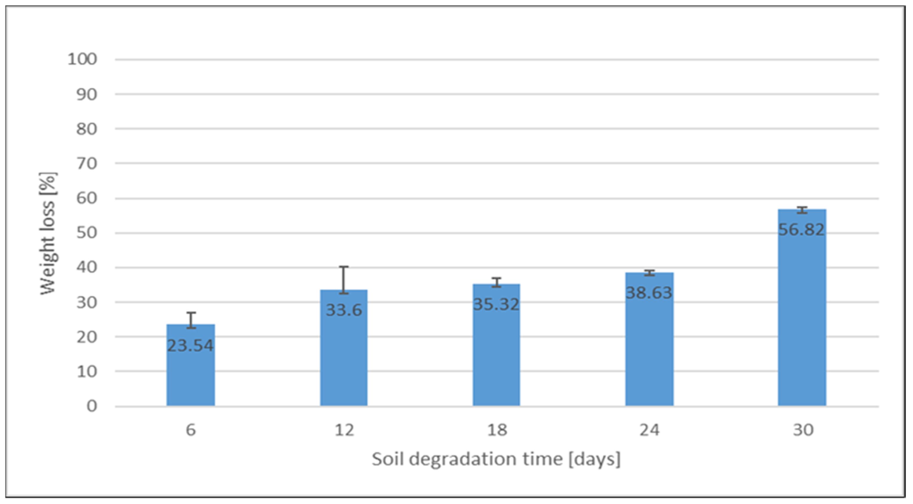 Polymers 15 00889 g004