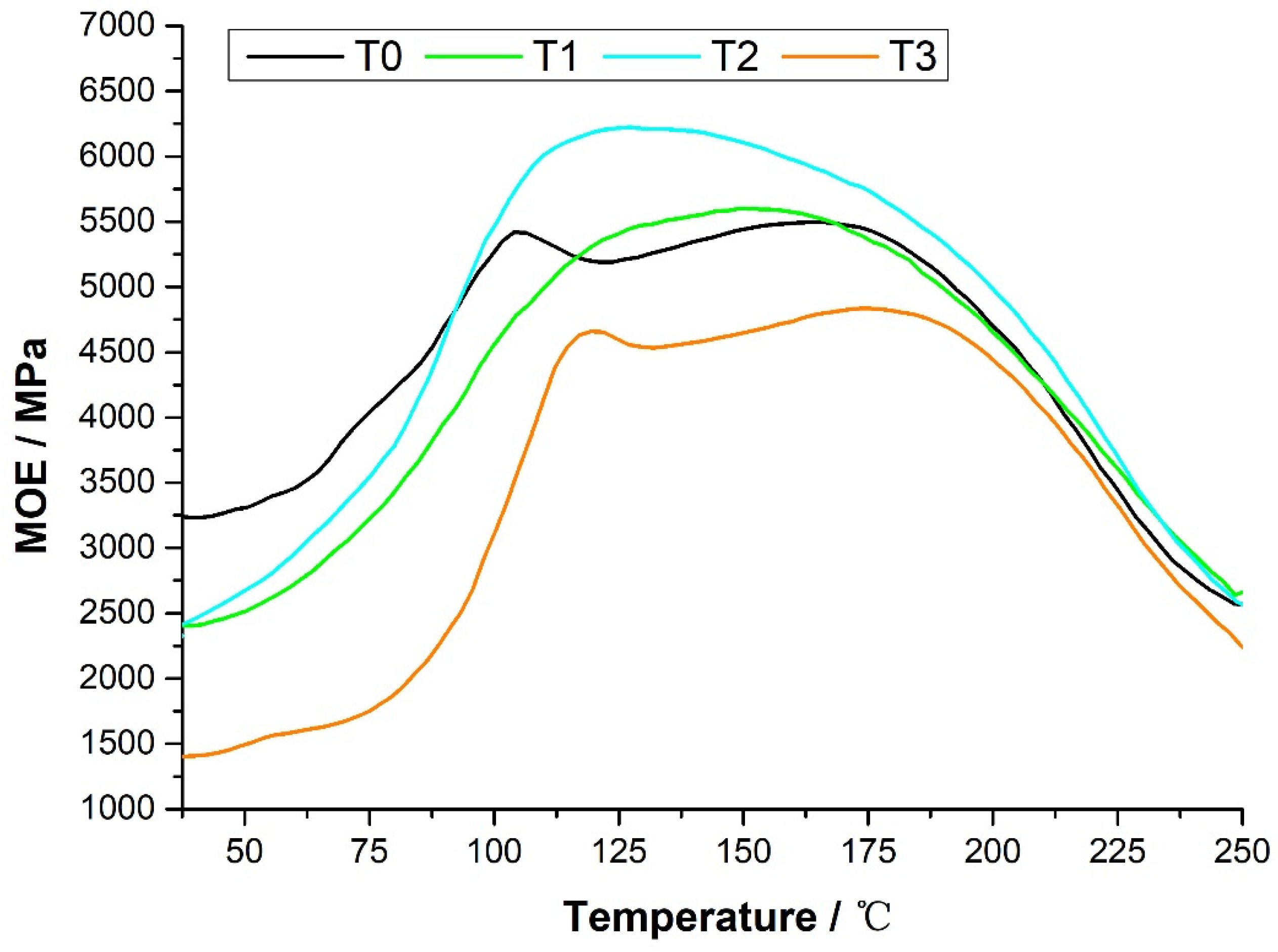 Polymers 15 00890 g002 550