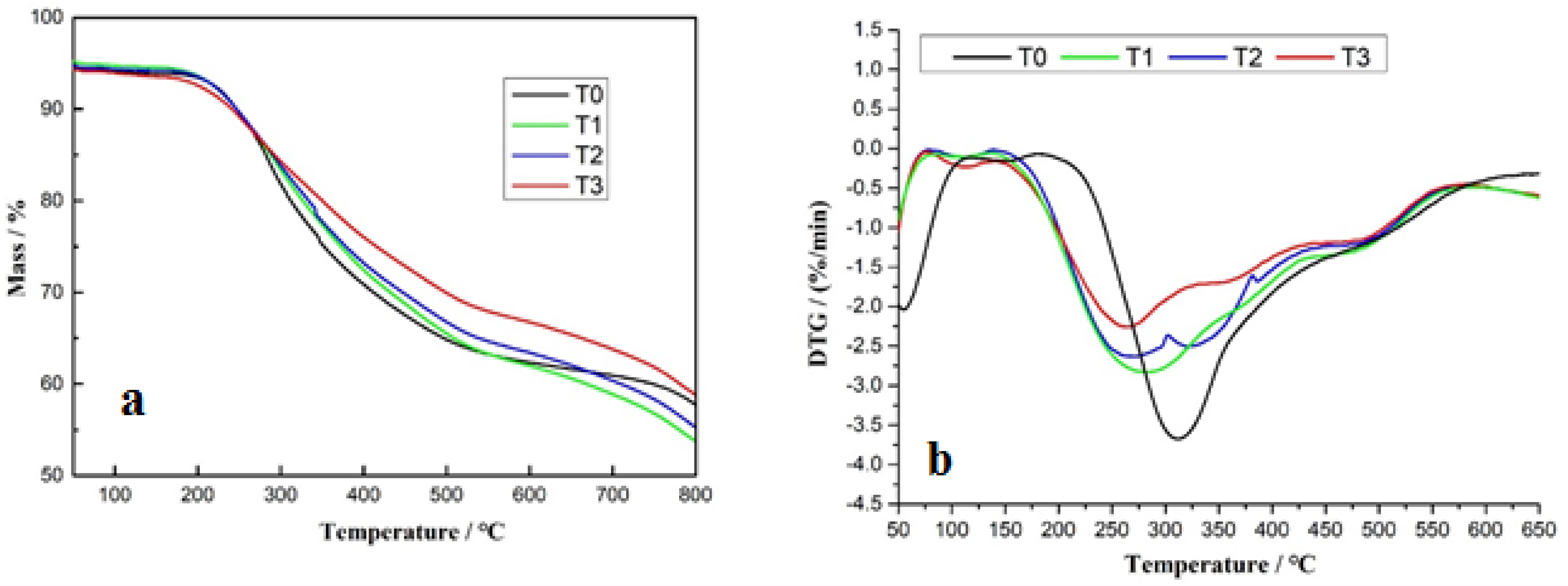 Polymers 15 00890 g003 550