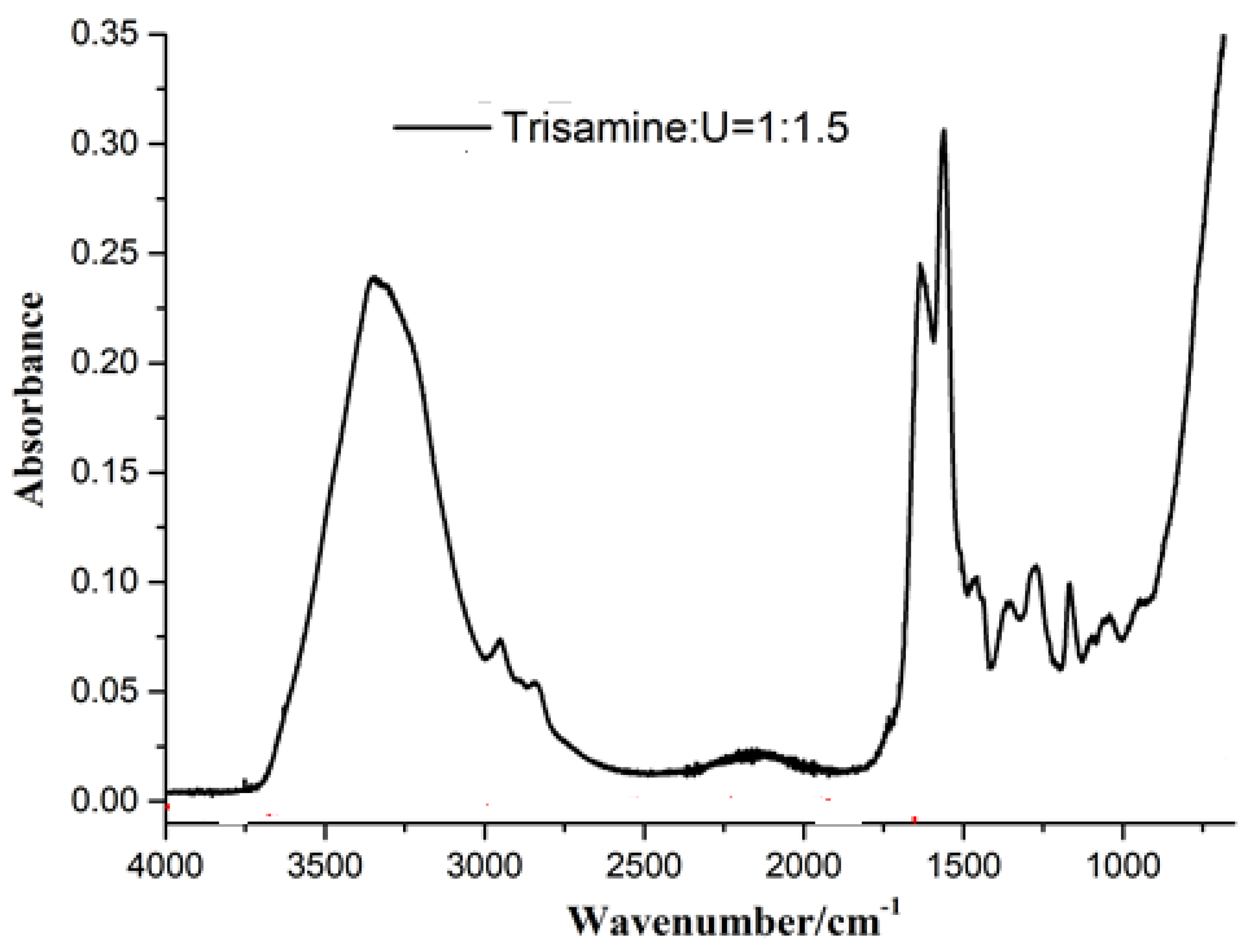 Polymers 15 00890 g004 550