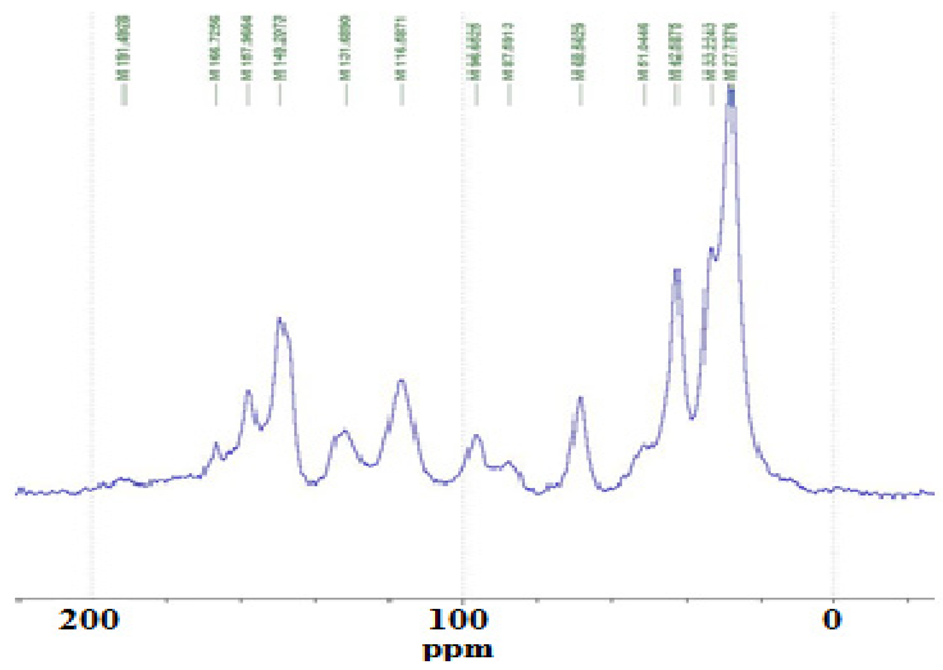 Polymers 15 00890 g013 550