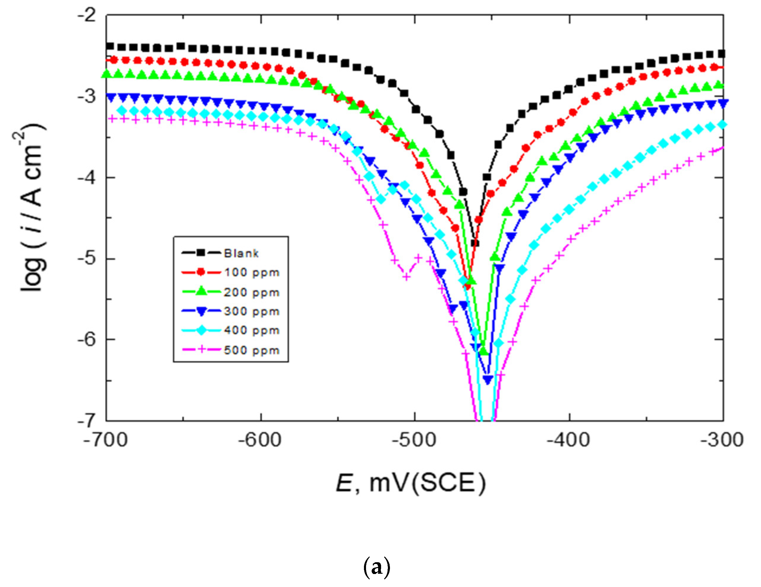 Polymers 15 00891 g003a Polymers 15 00891 g003a