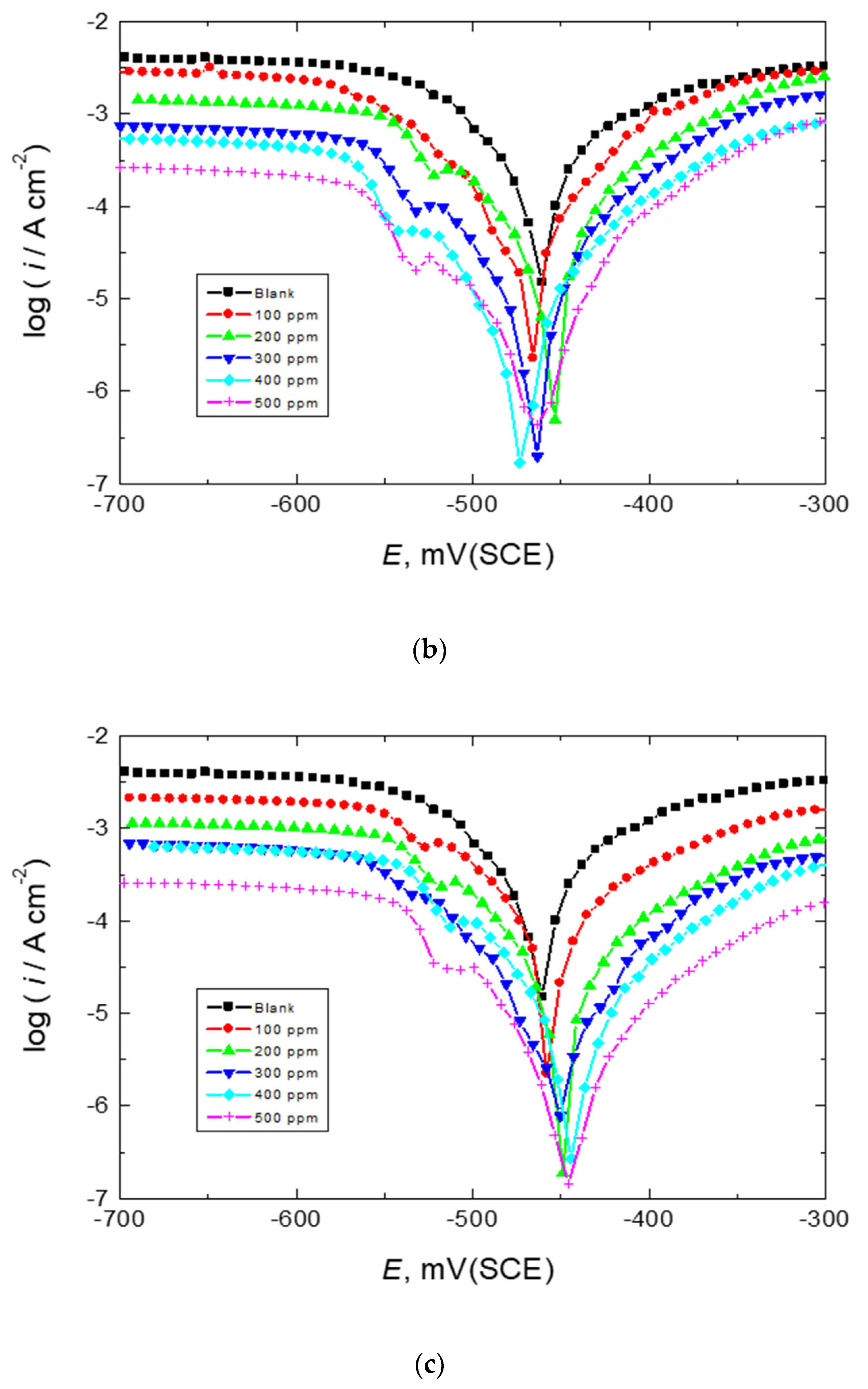 Polymers 15 00891 g003b Polymers 15 00891 g003b