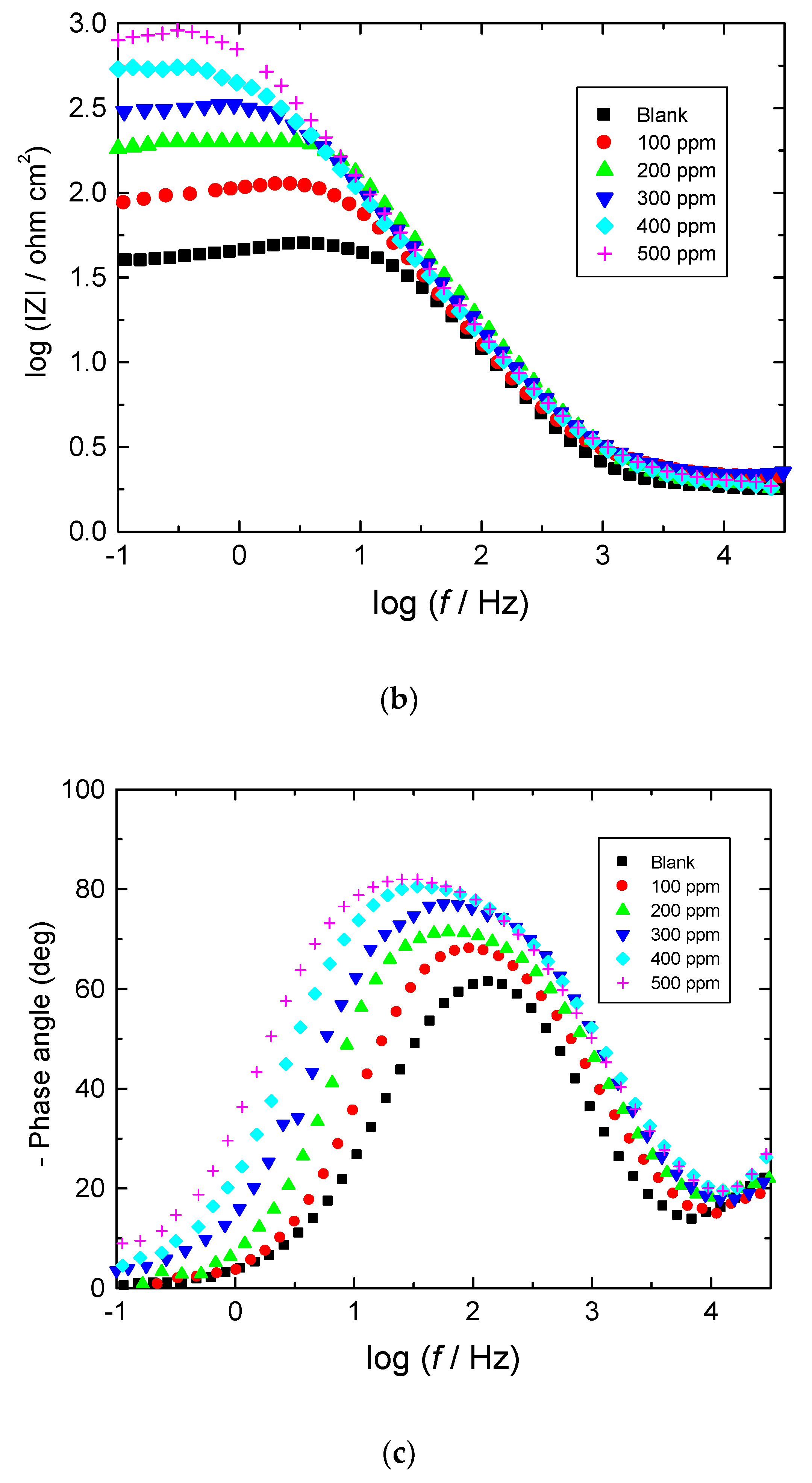 Polymers 15 00891 g004b Polymers 15 00891 g004b
