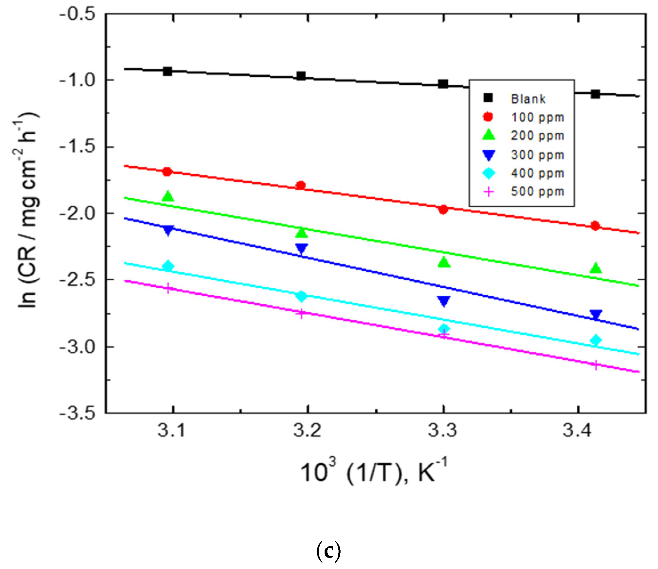 Polymers 15 00891 g015b Polymers 15 00891 g015b