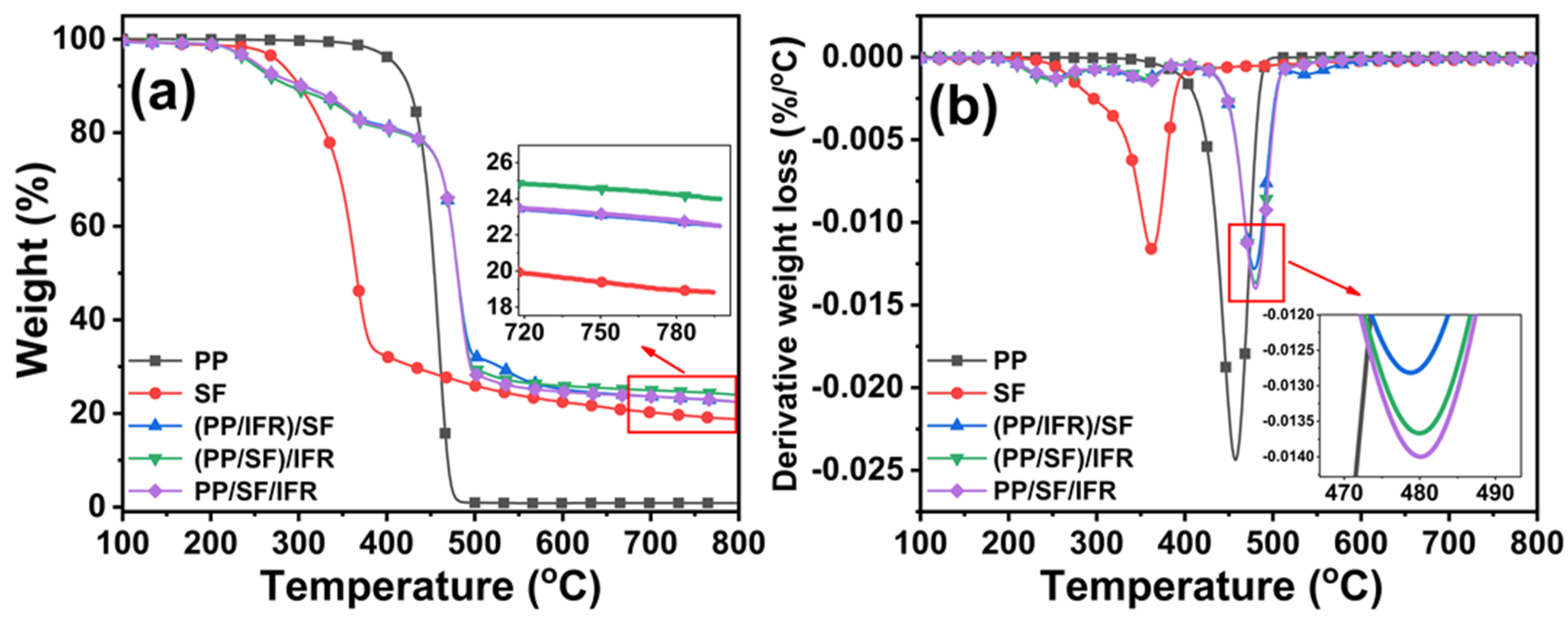 Polymers 15 00893 g006