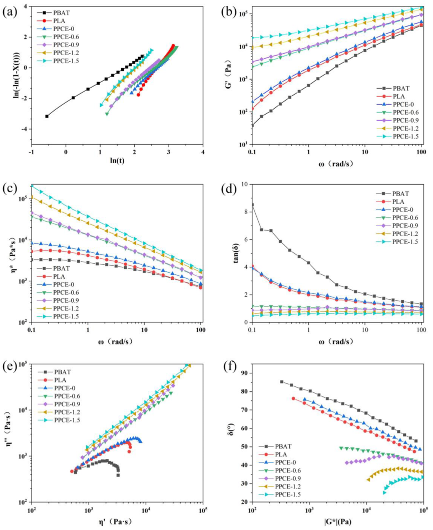 Polymers 15 00895 g003 Polymers 15 00895 g003