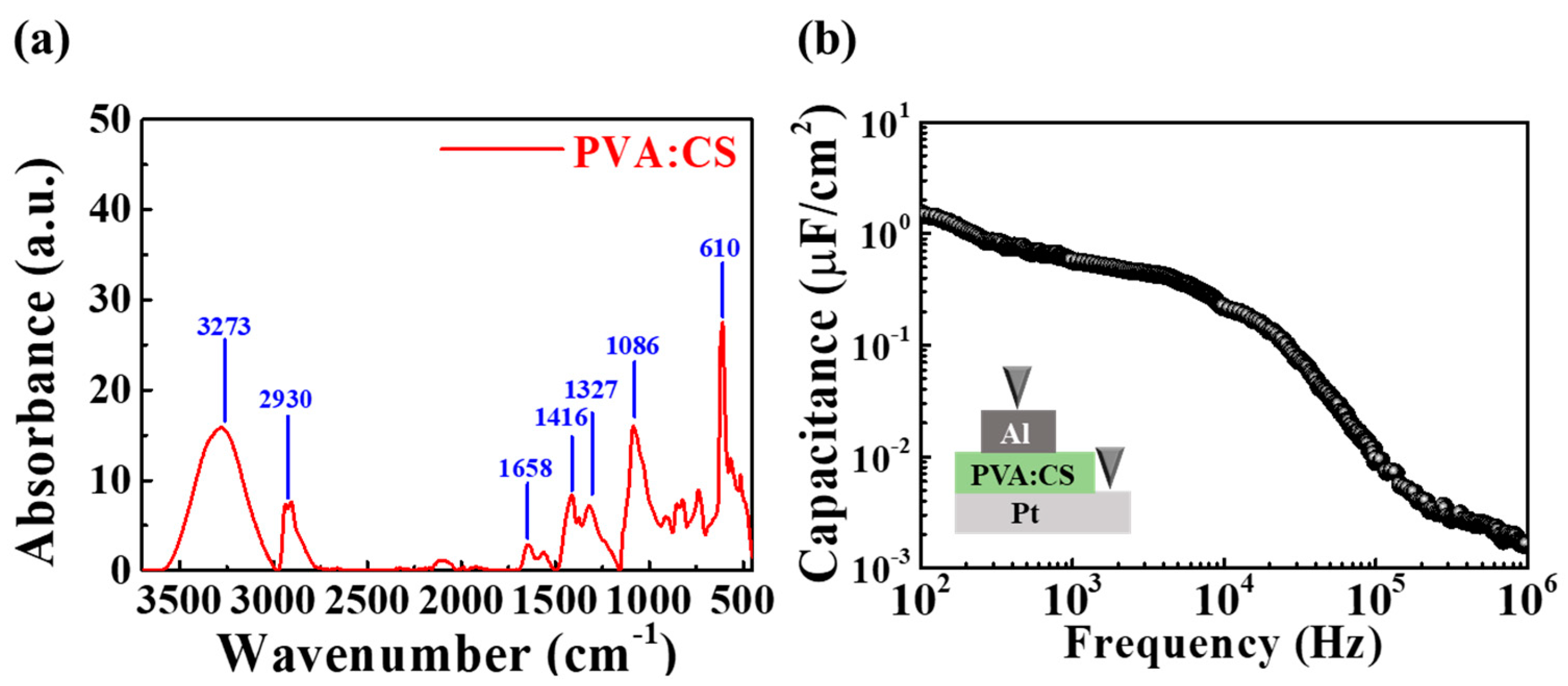 Polymers 15 00896 g002