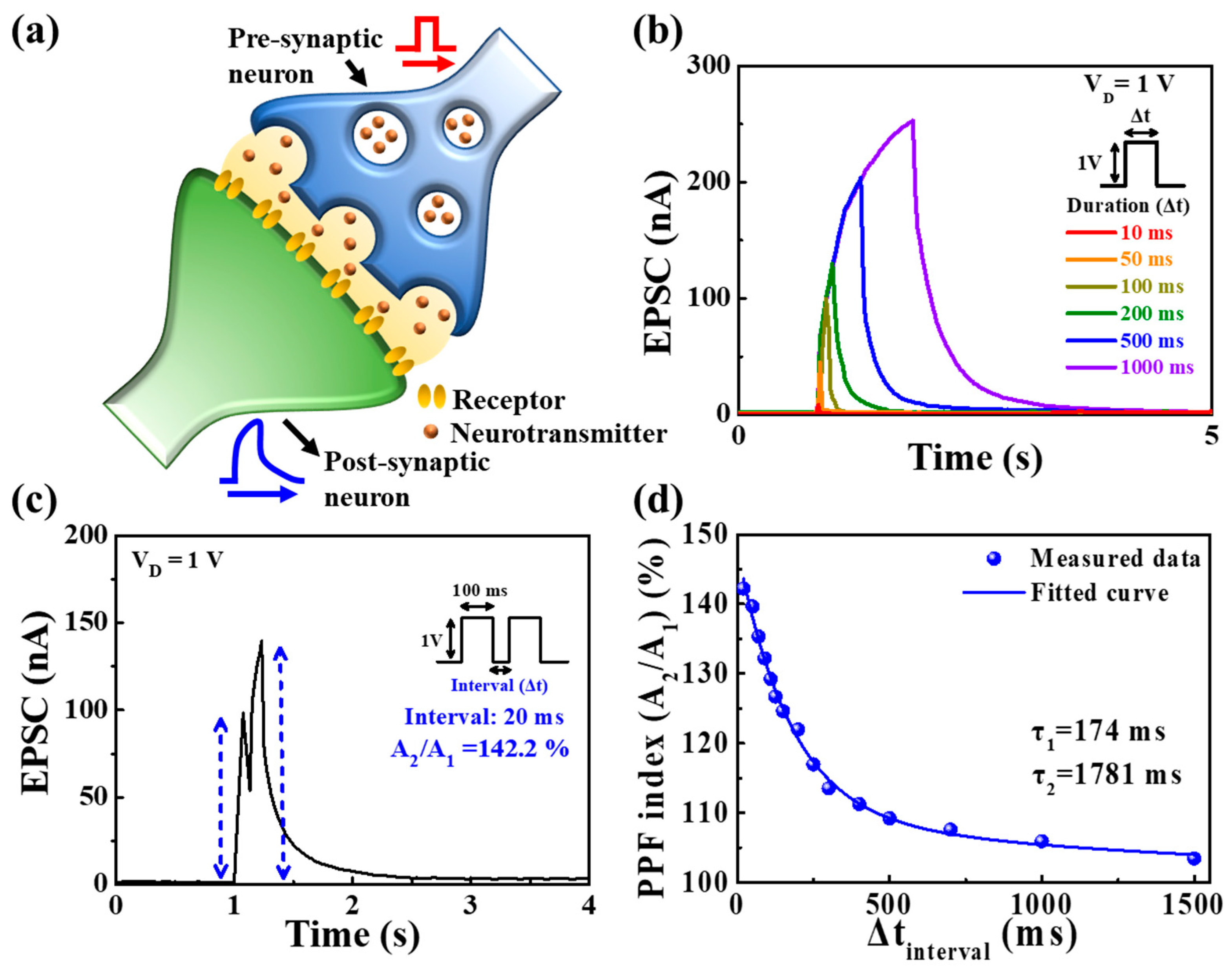 Polymers 15 00896 g004